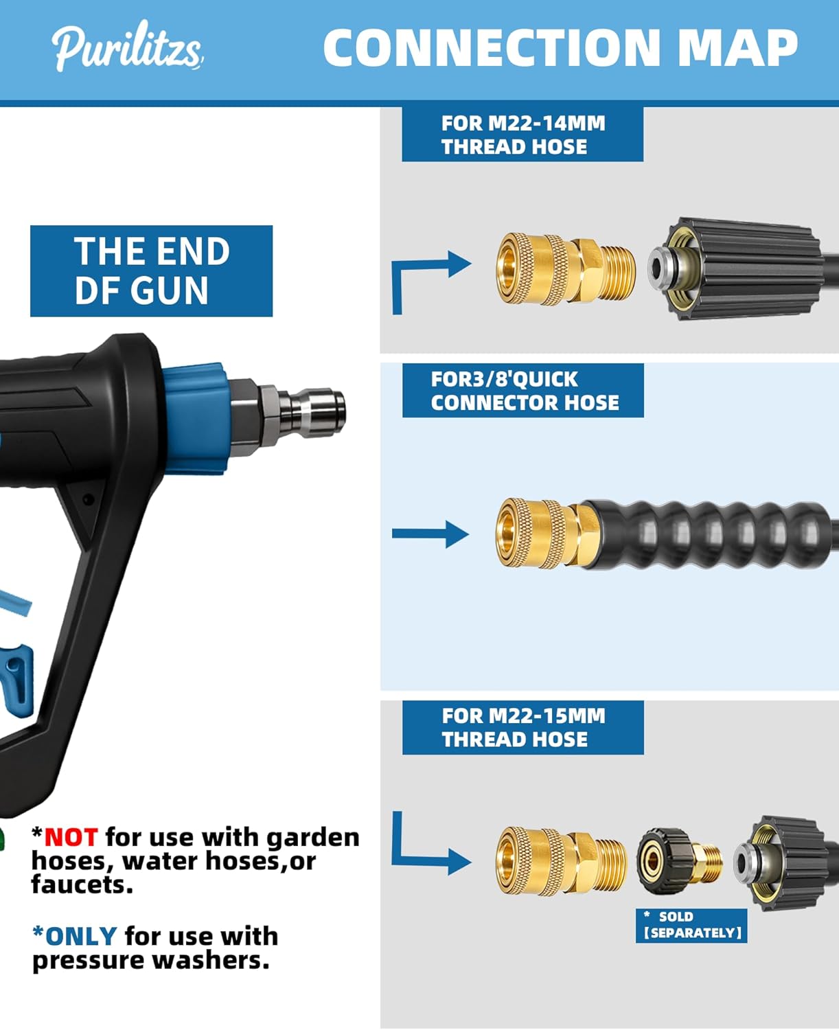 5000 PSI Pressure Washer Gun with Swivel 3/8" Plug & M22 Coupler, Short Power Washing Gun with 5 Nozzle Tips, 1/4" Quick Connect Outlet for Foam Cannon Car Wash