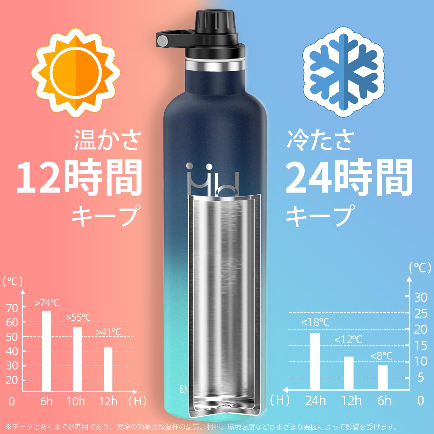 KollyKolla 水筒 500ml 直飲み ステンレスボトル シームレス 大容量 洗いやすい 漏れにくい構造炭酸対応 水筒 おしゃれ 真空断熱で長時間保温・保冷 持ち運びやすい アウトドア 通勤通学に 男の子 女の子 ドリンクボトル - 4