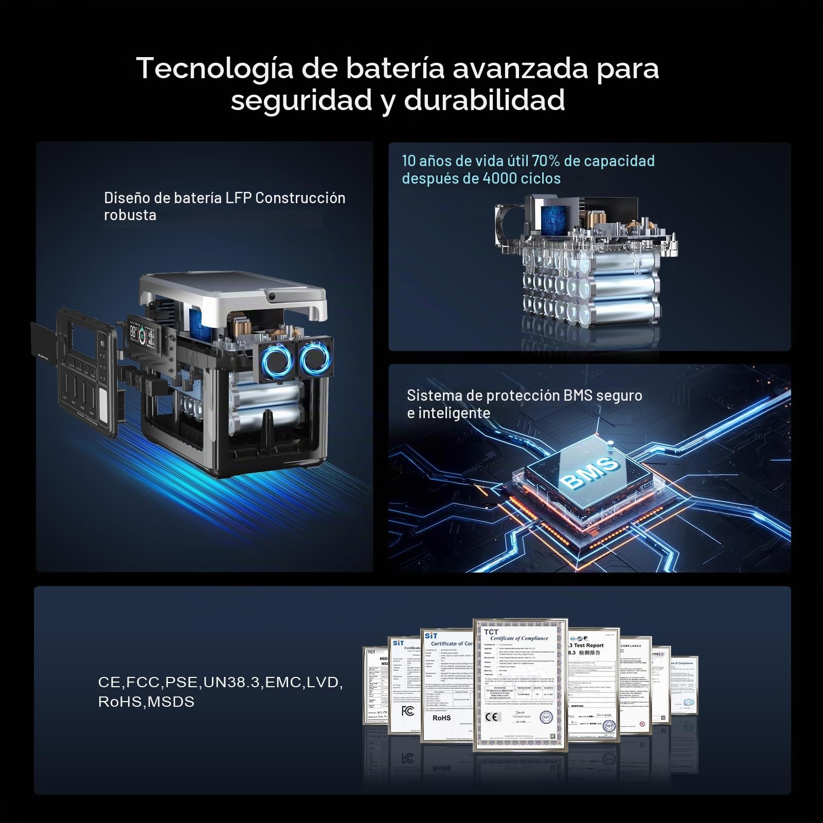 OUKITEL P1000PLUS Estación de Energía Portátil 1800W(Máxima 3600W) con Panel Solar 100W, Generador Solar con Batería LiFePO4 1024Wh, Carga Rápida de 1200 W