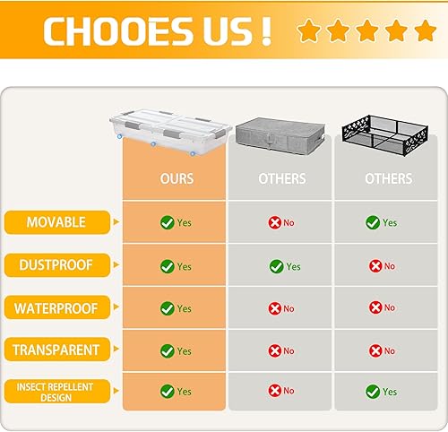 Miniatura 5 de Contenedor de plástico para guardar debajo de la cama con tapa de doble apertura, mango de rueda, transparente, de gran capacidad, apilable, con