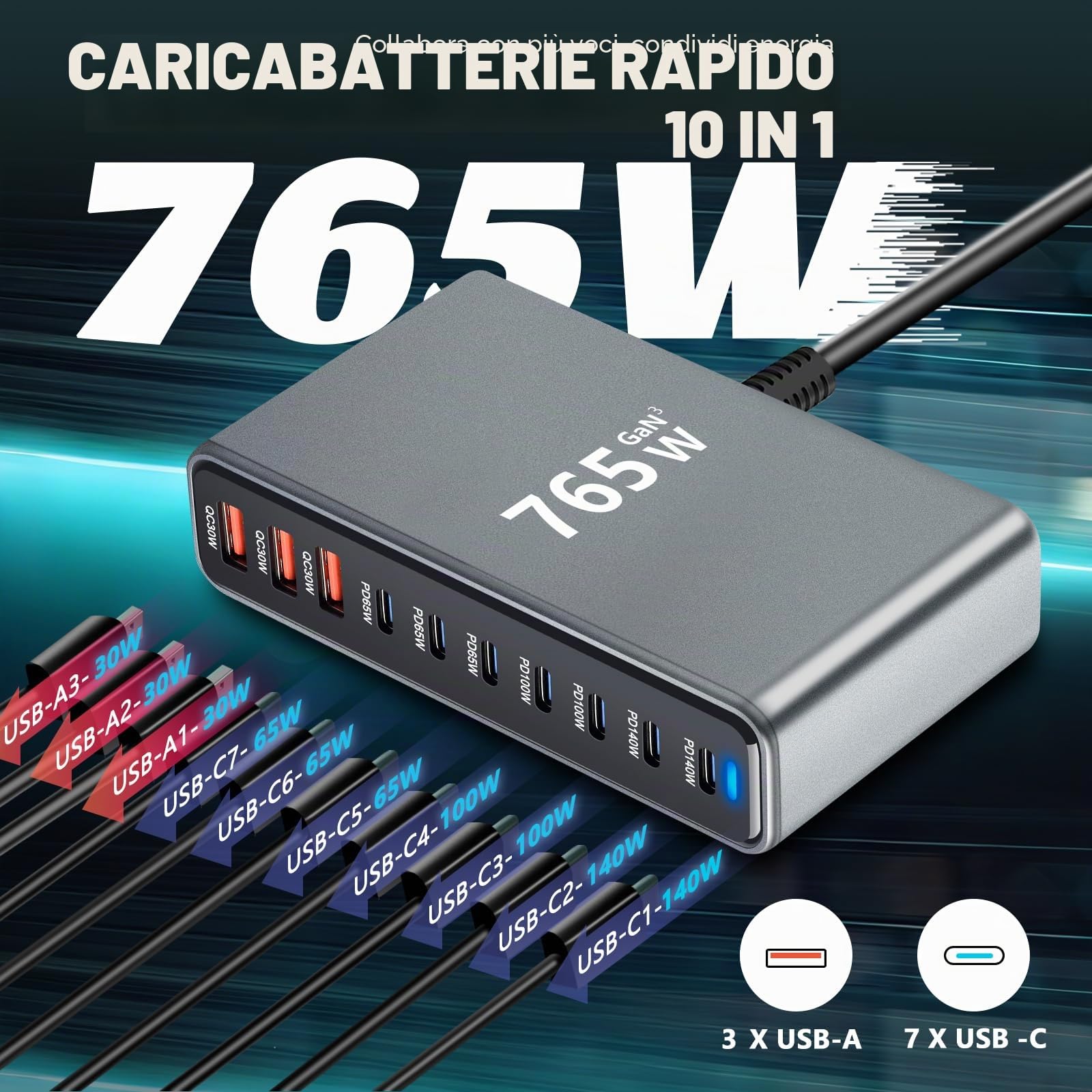 765W Caricatore USB Multiplo - 10 Porte (7 USB-C + 3 USB-A) con Ricarica Rapida, Stazione di Ricarica Compatta per Multi Dispositivi, Compatibile con MacBook, iPad, iPhone 16/15/14, Galaxy S22/S20