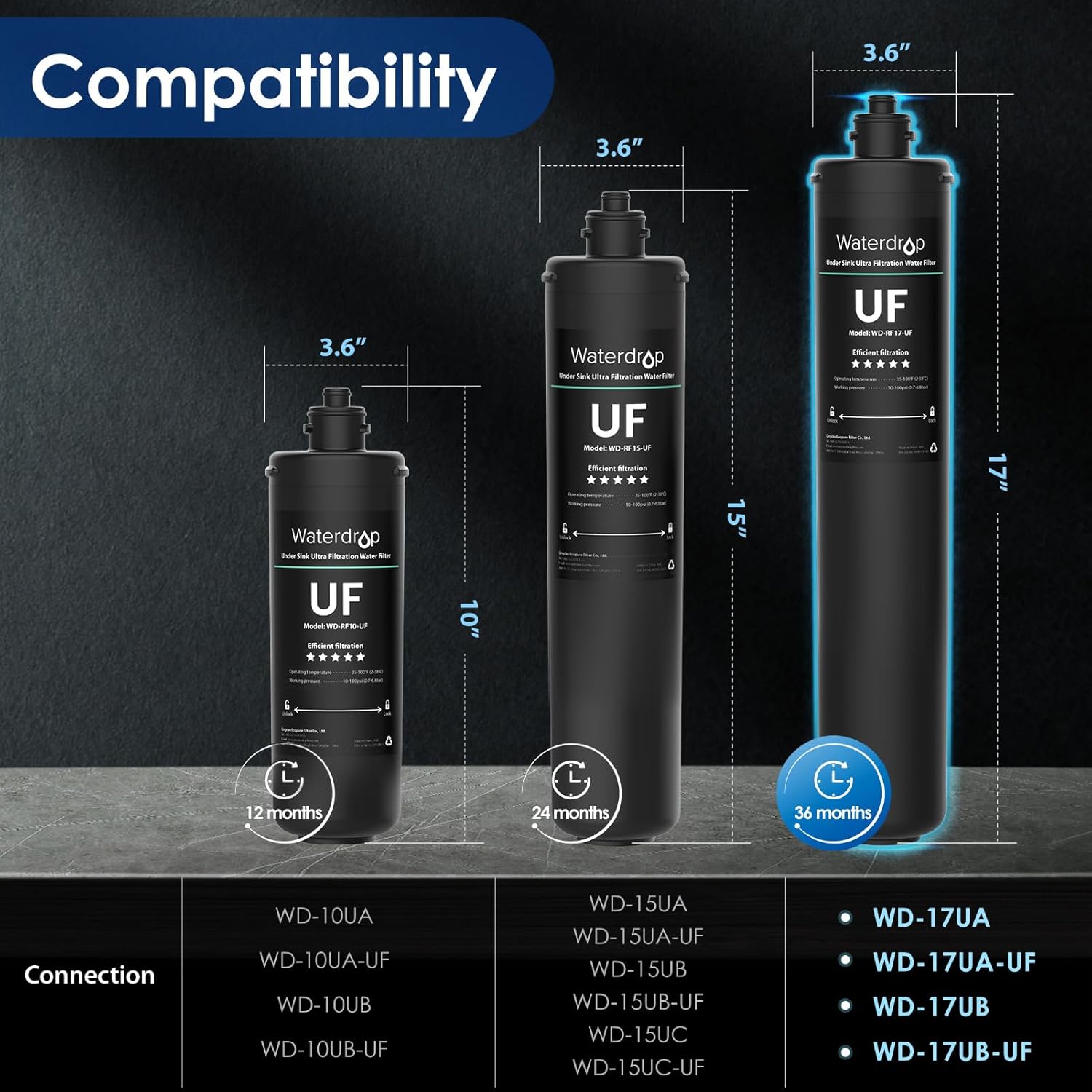 Waterdrop RF17-UF 0.01 Micron Water Filter, 24K Gallons High Capacity, Reduces Lead, Chlorine, Bad Taste & Odor, Replacement for Waterdrop Under Sink Water Filtration system Black