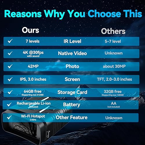 Miniatura 6 de Binoculares de visión nocturna - Binoculares para adultos, video 4K con sonido, foto de 42 MP, gafas de visión nocturna, regalos de caza para