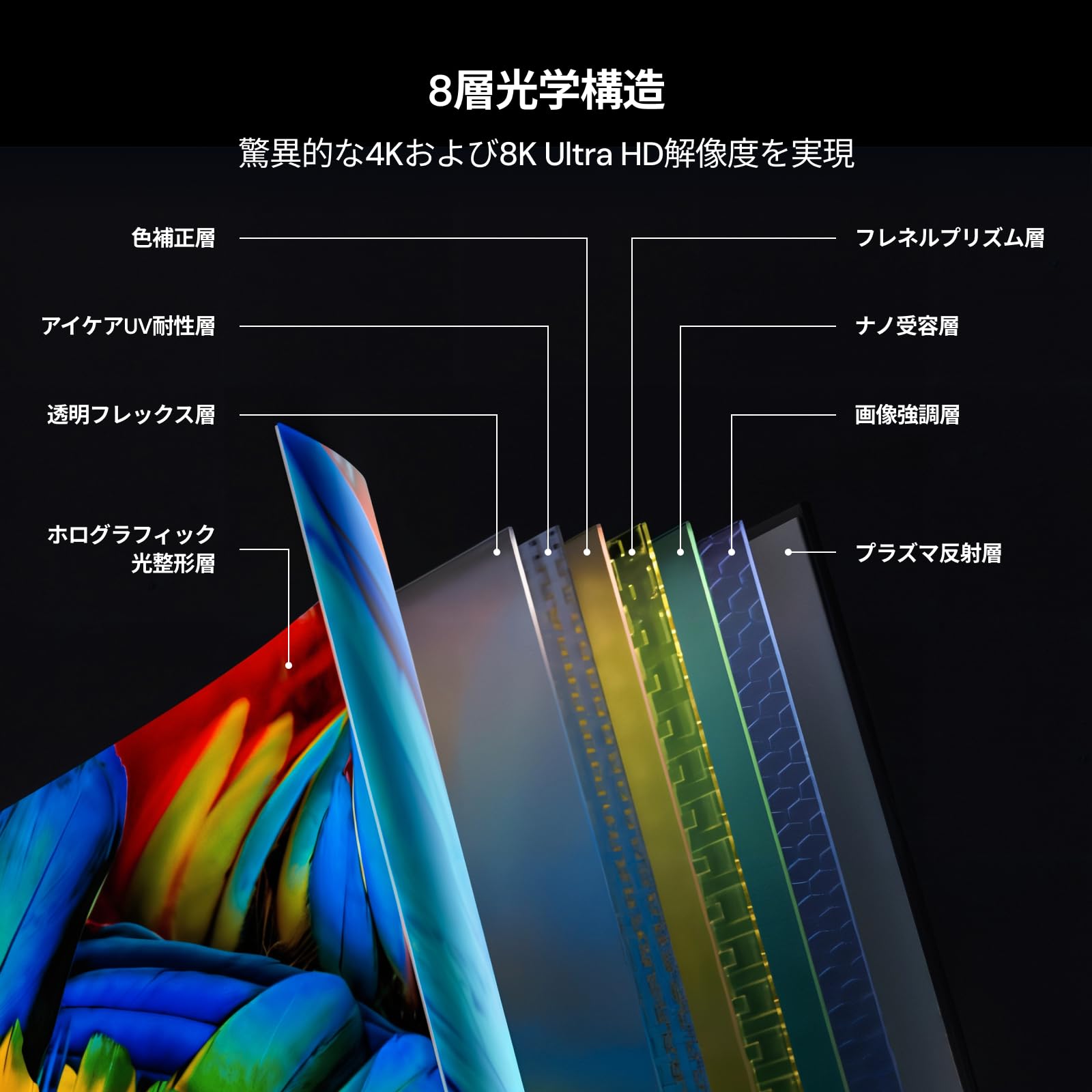 Amazon.co.jp: Valerion 120インチ フレネル ALR プロジェクター