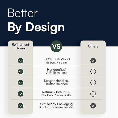 Miniatura 7 de Juego de utensilios de madera de teca premium, 7 cucharas y espátulas de cocina hechas a mano, antiadherentes, duraderos, resistentes al calor para