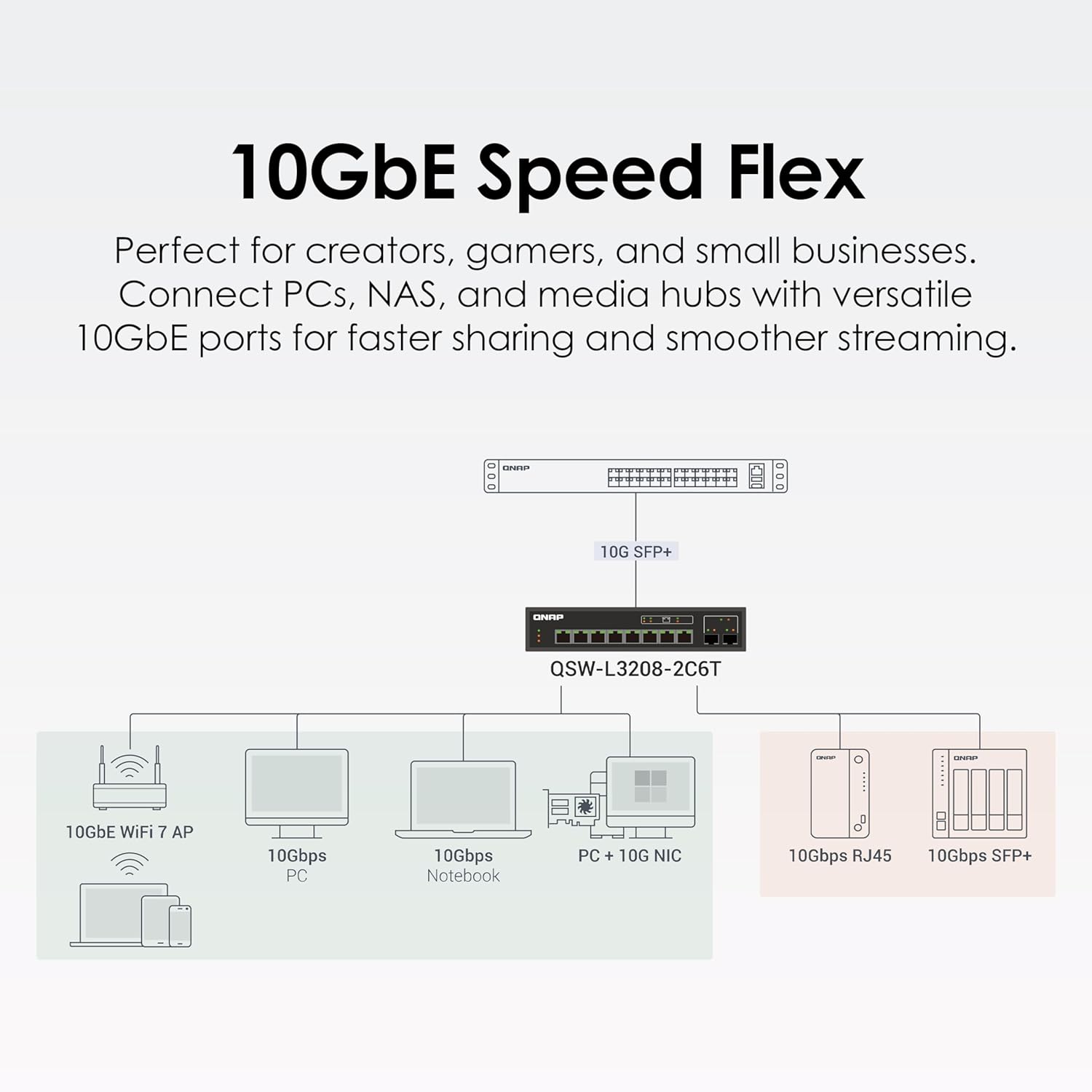 QNAP 8-Port Multi-Gig 10GbE Lite-Managed Network Switch (QSW-L3208-2C6T-US) – 6× 10/5/2.5/1G RJ-45, 2× SFP+/RJ-45 Combo