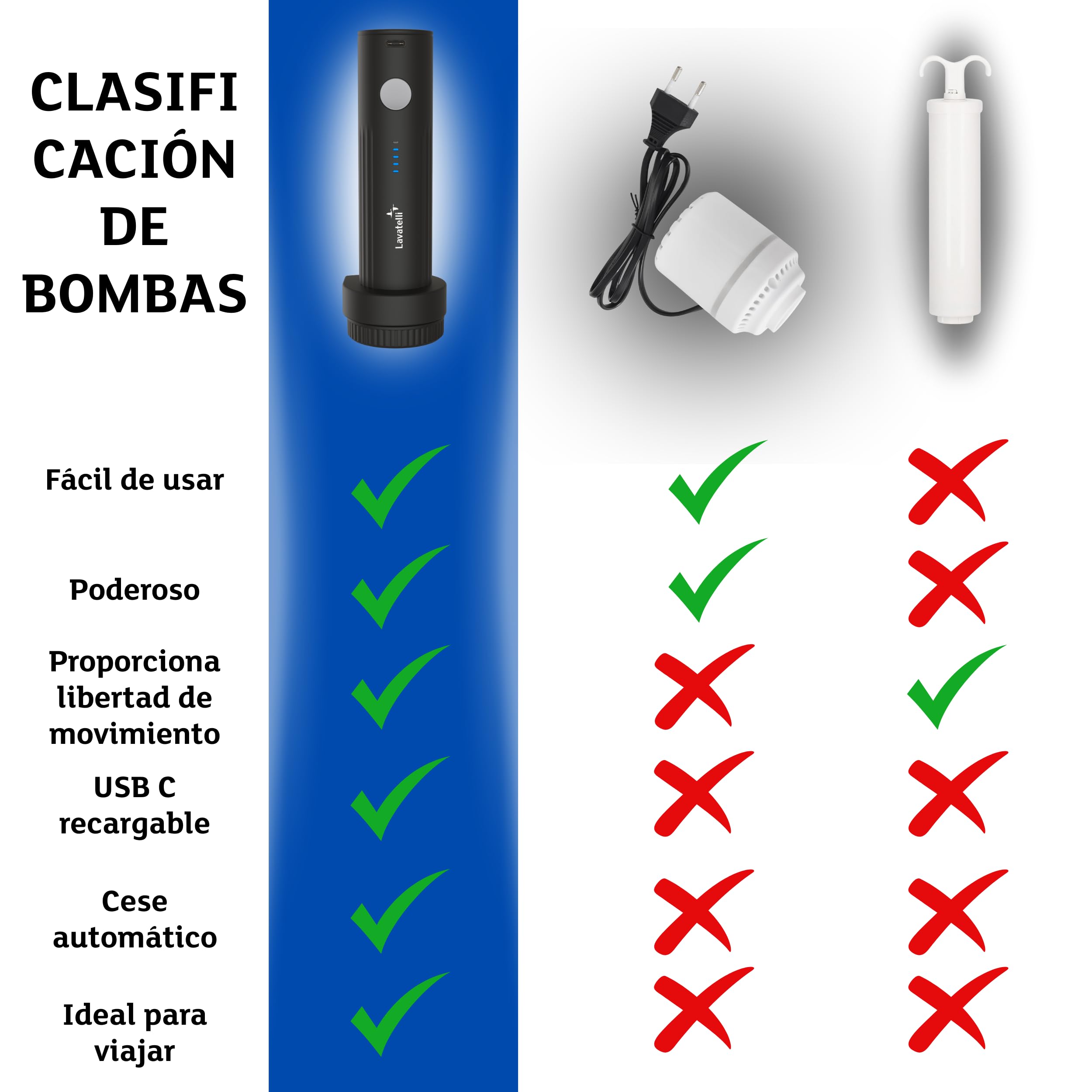 Lavatelli VAC-U-PUMP – Bomba de Vacío Eléctrica Inalámbrica 25W | Recargable USB-C 127g | Para Bolsas Vacío Ropa, Maleta y Armario | Compatible con Ryanair, Vueling y easyJet Equipaje de Mano — view 7