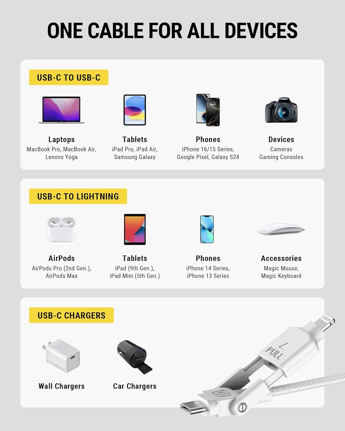 Scosche SHPDC30 30W USB-C Wall Charger and Cable, GaN Fast Charging Adapter Block with Folding Plug and 4 FT Lightning/USBC Cord Compatible with iPhone 16/15/14/13/12, iPad, and Type-C Android, White