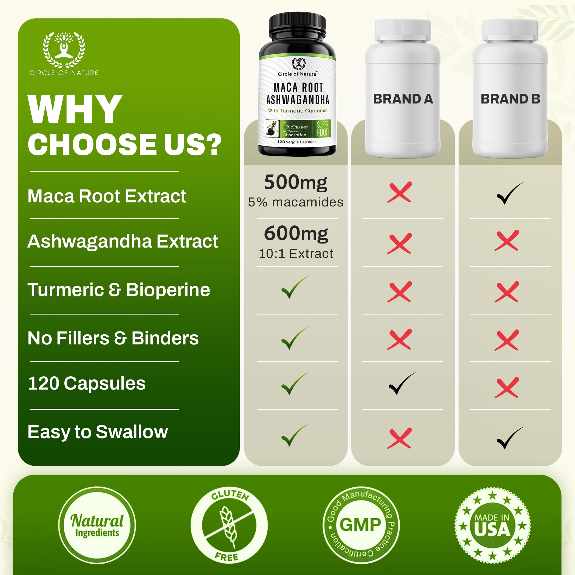 Maca Root, Ashwagandha Root Extract, Capsules for Men & Women with Turmeric Curcumin and Bioperine 120 Capsules Made in USA — Amazon image 7