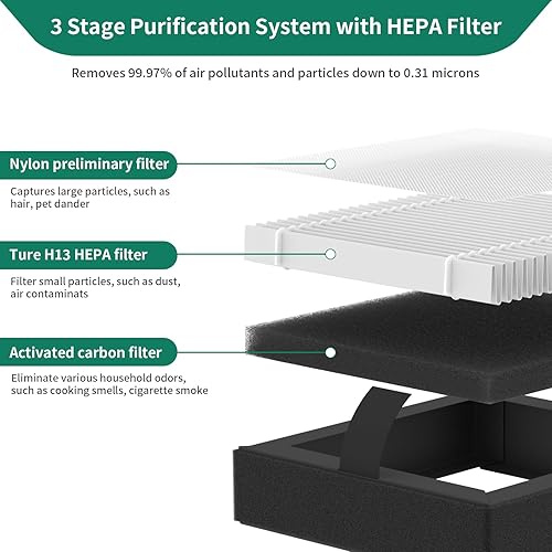 Miniatura 4 de Paquete de 3 filtros de repuesto SY901 compatibles con purificador Muliap SY901, filtro de filtración 3 en 1