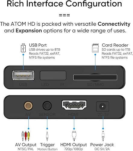 Miniatura 6 de NEUMI Atom 1080P Full HD Reproductor multimedia digital para unidades USB y tarjetas SD, HEVCH.265, HDMI y AV analógico, reproducción automática,