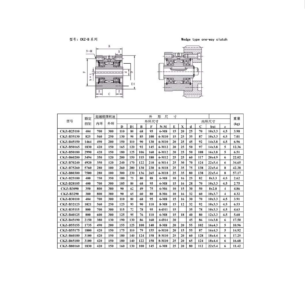 DOLUNTO CKZ-B cuña Tipo Embrague unidireccional (1 PC) CKZ-B2590T1 25 * 90 * 50 mm Embragues y Antirretrocesos