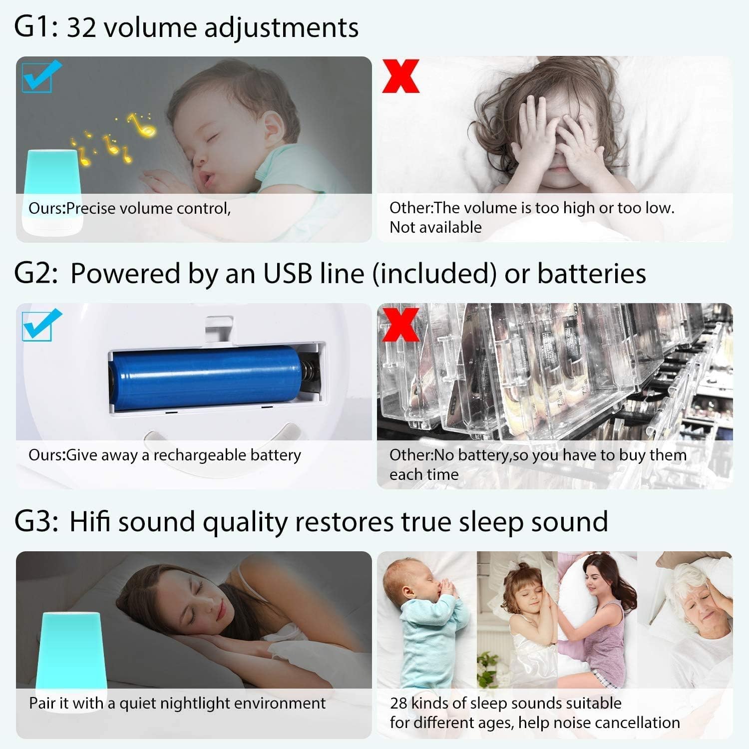 Macchina per Dormire con Rumore Bianco ANARJY | Suono | Terapia Portatile per Neonati, Bambini e Adulti con 28 Suoni rilassanti e lenitivi e 8 luci notturne a LED | Spa Sonora con