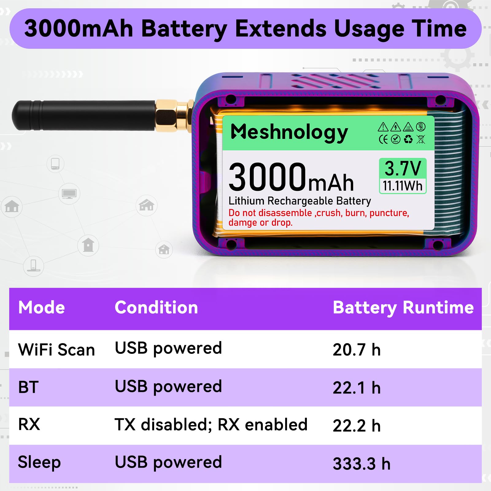 Amazon.com: Meshnology 2 Set ESP32 LoRa V4 Development Board +