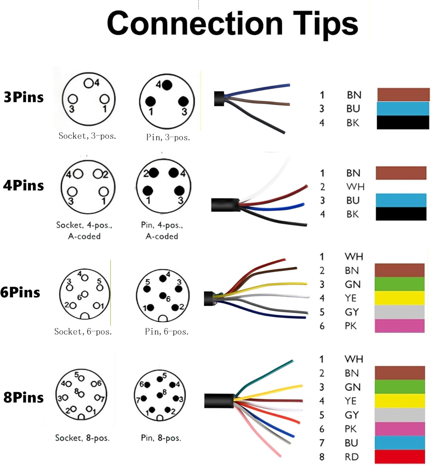 M8 4-Pin Male Connector Cable, A-Coded Straight Circular Industrial Molded Cable, IP67 Waterproof Unshielded PVC Wire, 60V 3A AC/DC, AWG24