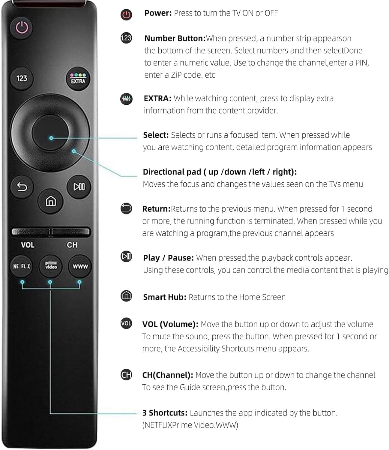 Universal Remote Replacement for All Samsung TV LED QLED UHD HDR LCD Frame Curved Solar HDTV 4K 8K 3D Smart TVs, Upgrade Infrared for Samsung Remote Control, with Buttons forNetflix, PrimeVideo, WWW image 7 of 7 B0CX19DSLY