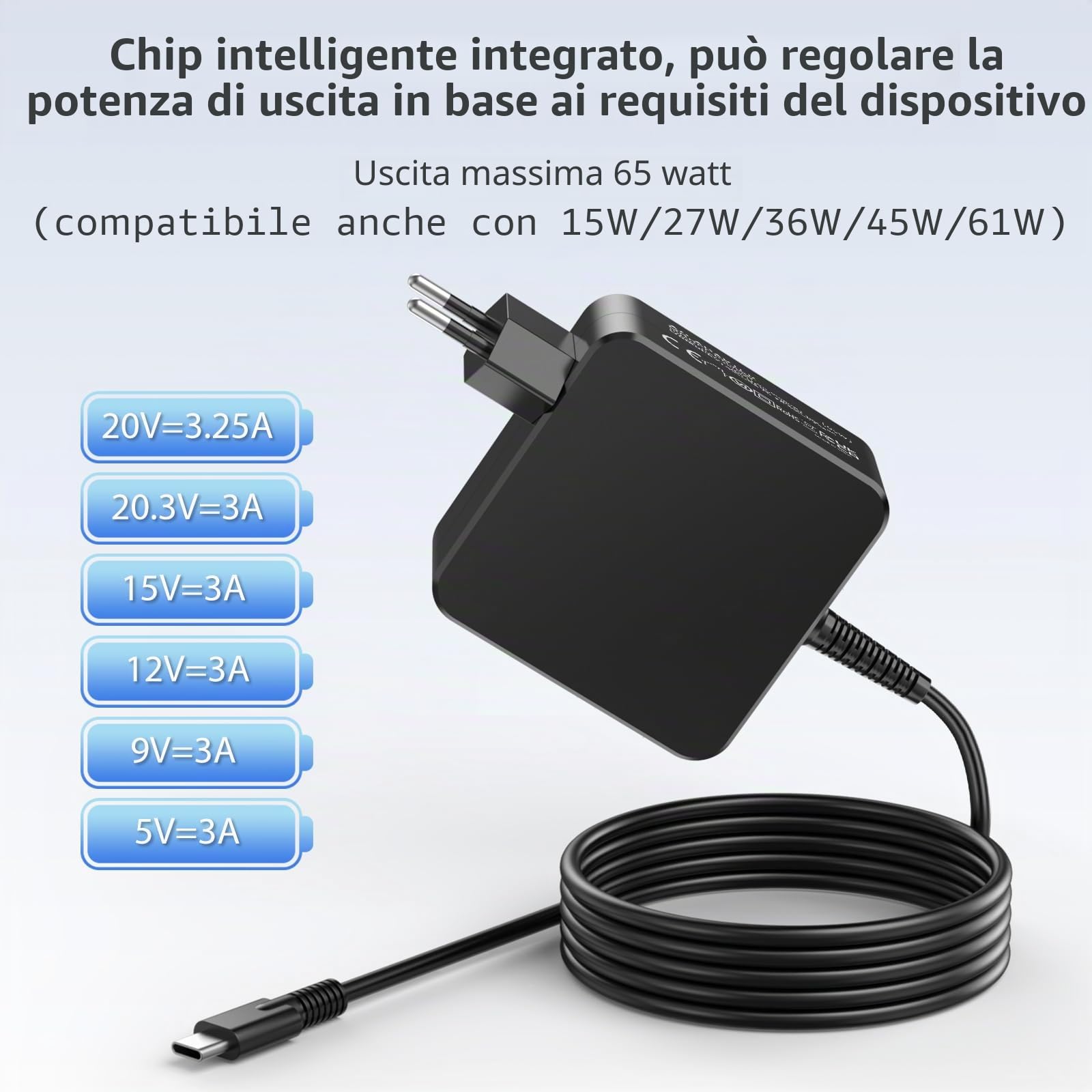 Caricatore USB C 65W Portatile Alimentatore Caricabatterie