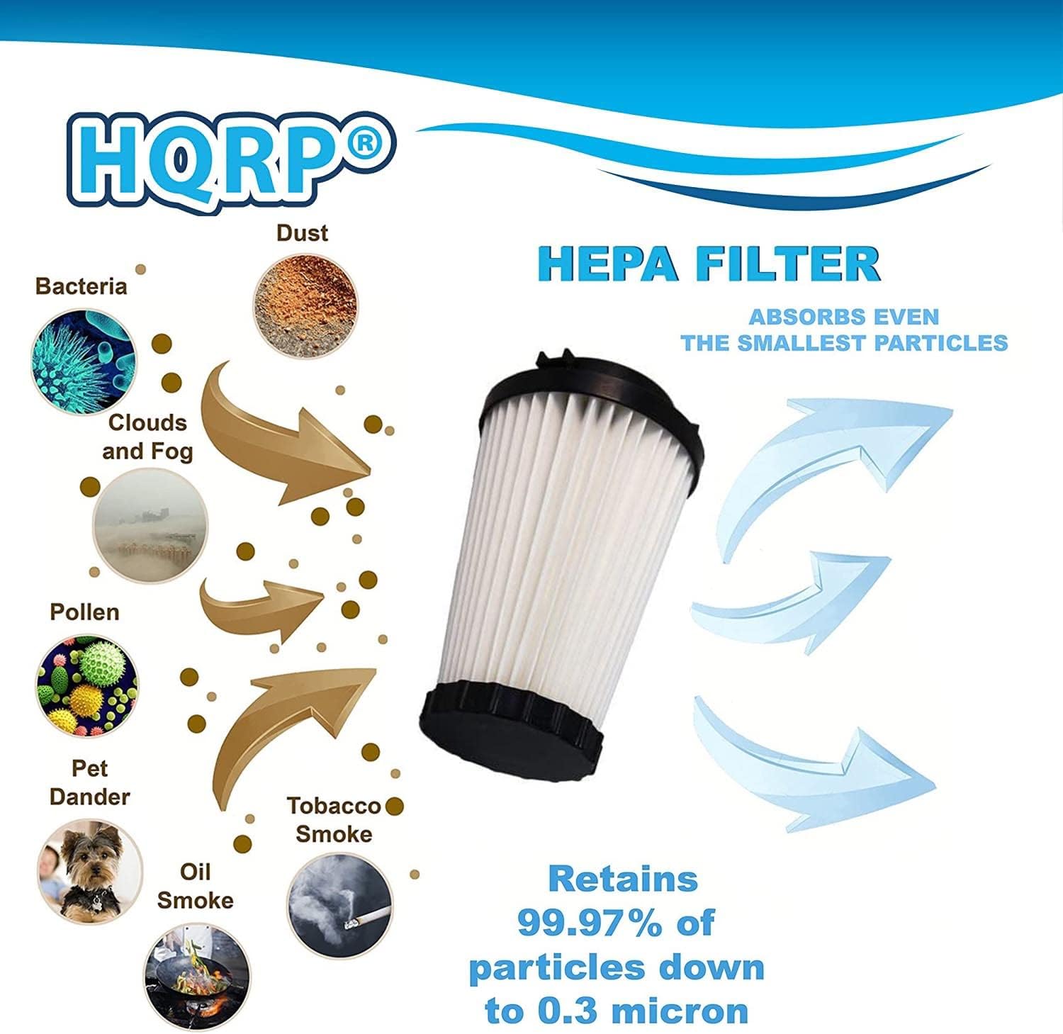 HQRP 2-Pack HEPA Filter Replacement for Dirt Devil F2 470880, 3SFA11500X fits Dynamite 084650, Quickvac 084600, Power Stick 084100, Power Reach 08245 series Upright Vacuums