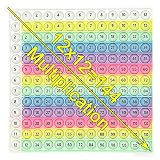 Rainbow Multiplication, Table Pop Toys Educational Math Learning Board Game, 12x12 Colorful Silicone Push Bubble Sensory Toy Abacus for Kids Math Relieve Stress and Anxiety Education