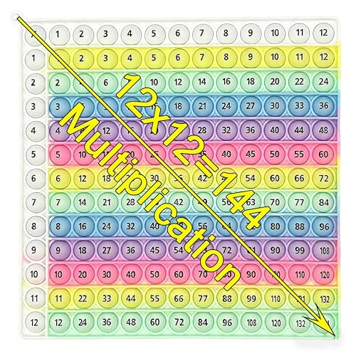 レインボー乗算、テーブルポップトイ、教育数学学習ボードゲーム、12x12 カラフルなシリコンプッシュバブル感覚おもちゃそろばん、キッズ、数学、ストレスや不安を和らげる教育。の商品画像（Amazon）