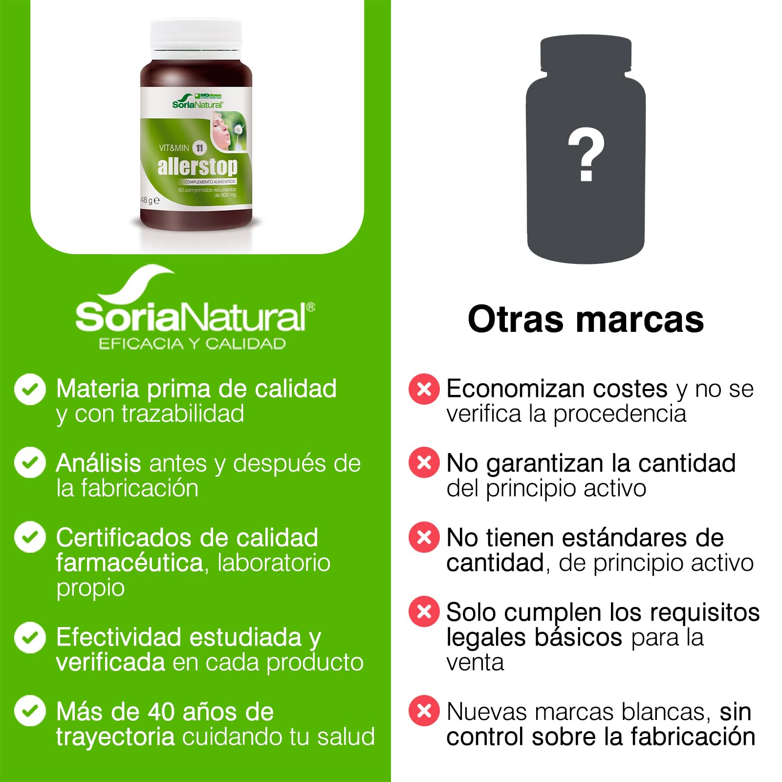 MGDOSE Allerstop - 100 g
