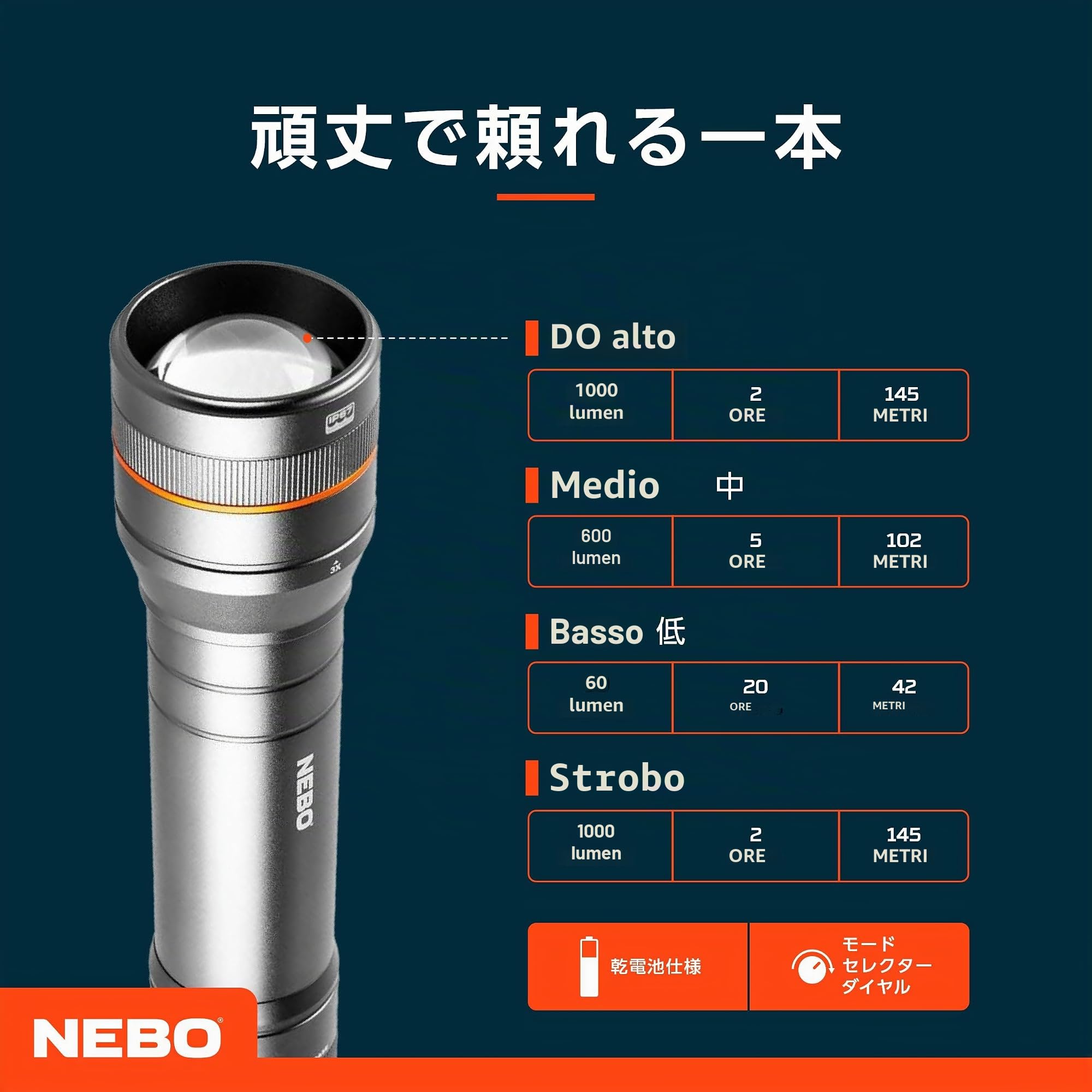 NEBO Newton 1000 - Torcia LED Potente Professionale - Batteria AA con base magnetica - Campeggio Accessori Utili