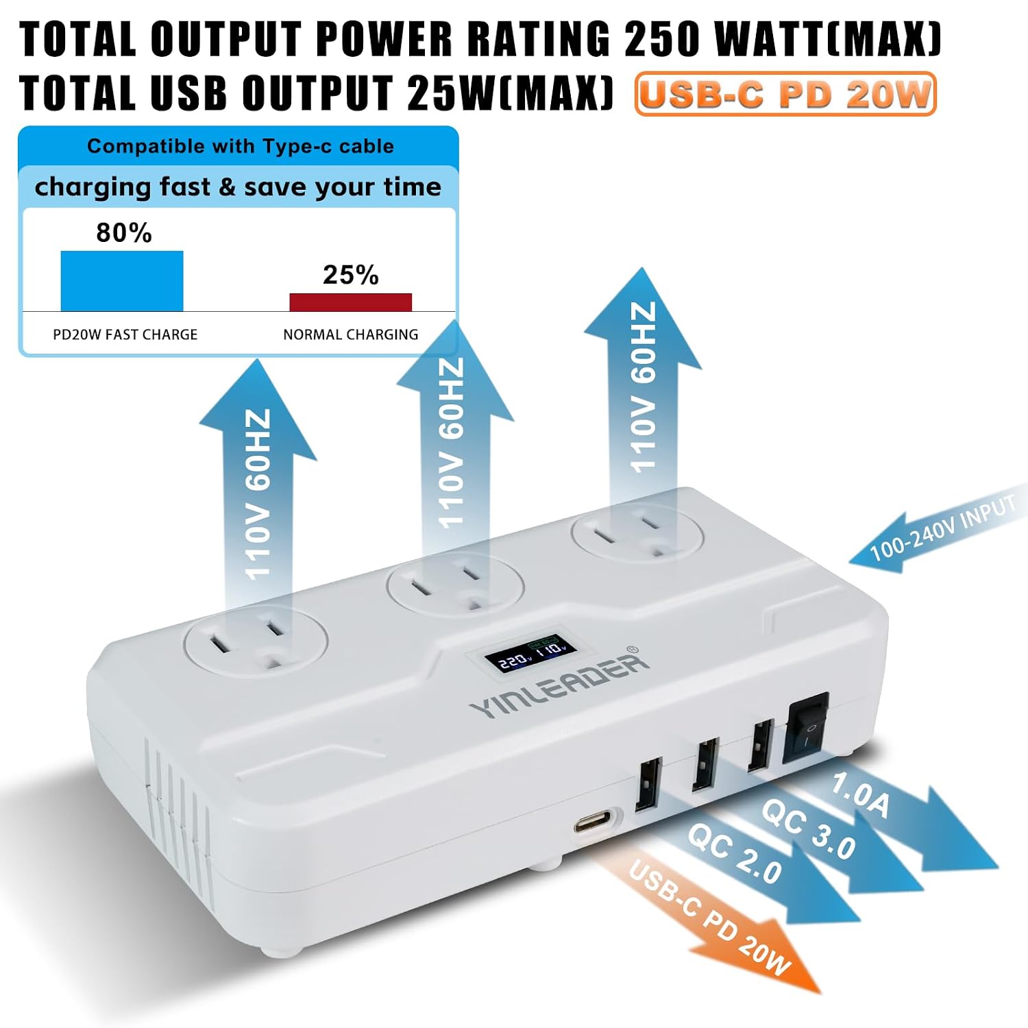 Yinleader Step Down 220V to 110V Voltage Converter Travel Adapter for Hair Straightener/Curling Iron with USB-C (20W PD) and UK/AU/EU Worldwide Plug Adapter (250W)