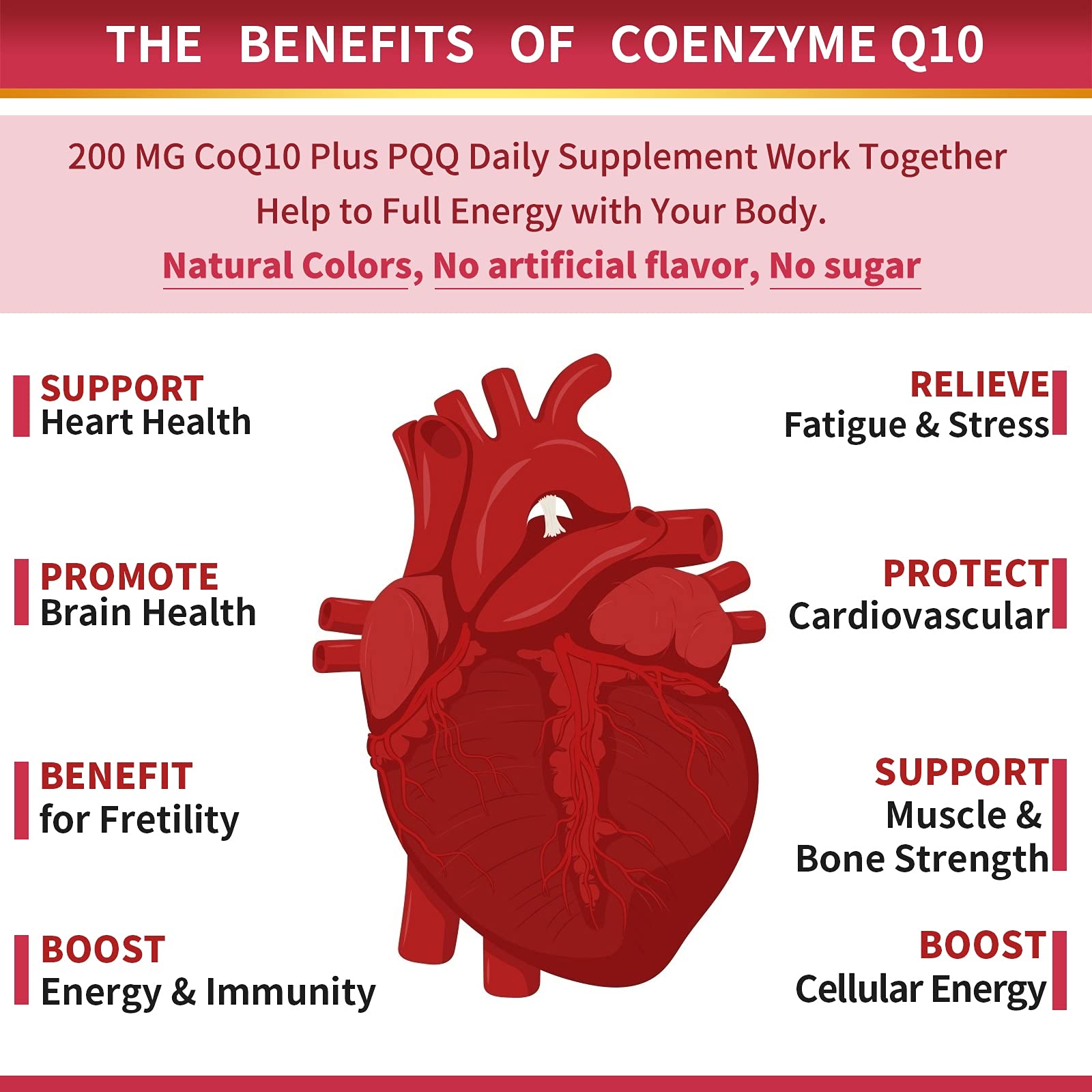 CoQ10200mgSoftgels with PQQ, BioPerine & Omega3, 120 Servings