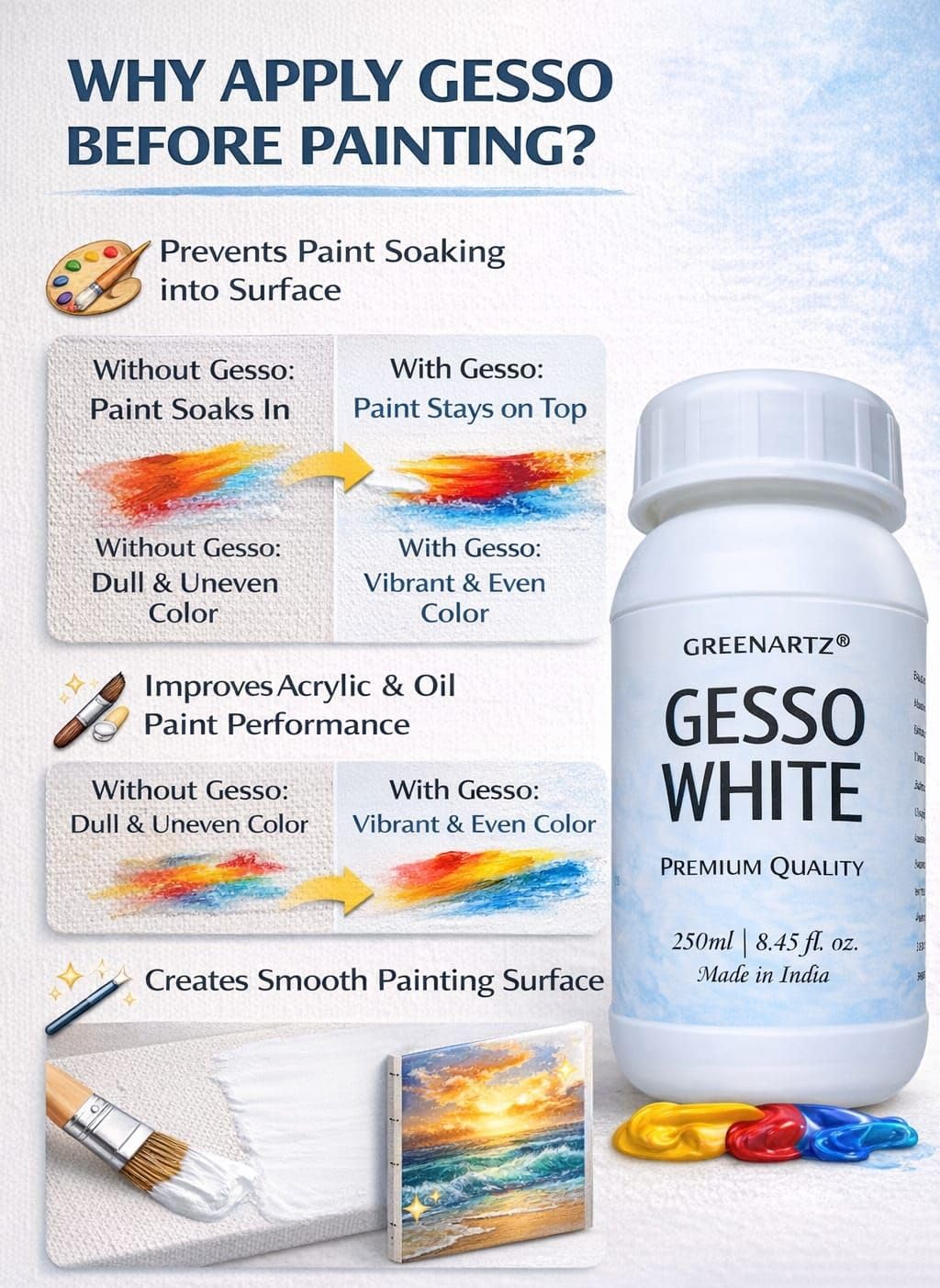 GREENARTZ 250ml White Gesso Primer | Acrylic Base Coat for Canvas, MDF, Wood & Walls | Fast Drying, High Coverage, Smooth Matte Finish | Ideal for Artists & DIY Projects (400g) 2