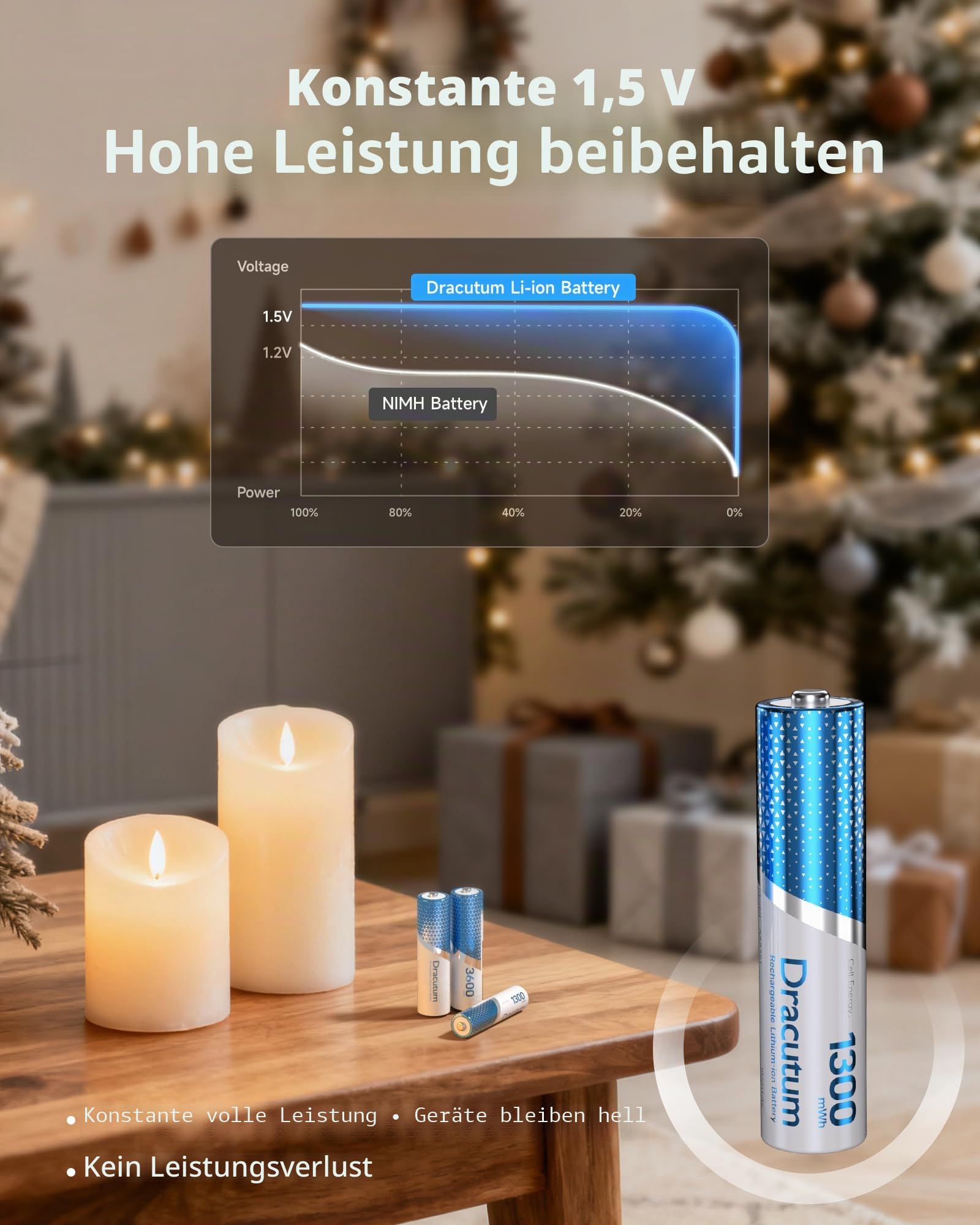 AAA Wiederaufladbare Lithium Akkus 12 Pack mit Ladegerät, 1300mWh Hohe Kapazität 1.5V AAA Batterien, 2000 Ladezyklen Langlebige AAA Li-ion Batterie mit Integrierter Charing Aufbewahrungsbox