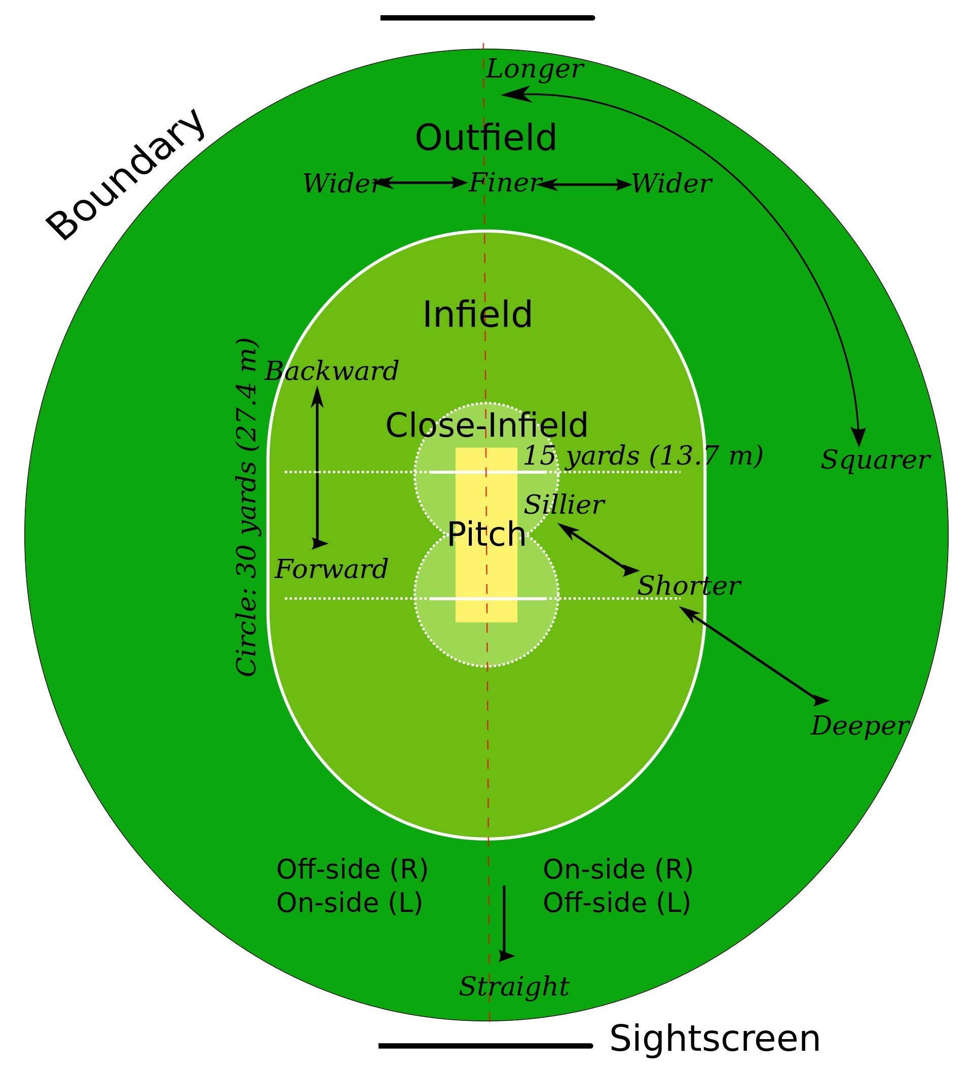 Wooden Cricket Set - A fantastic entry level cricket set that includes a size 5 wooden cricket bat, a full size rubber cricket ball, 4 wooden stumps and a wooden bail. All in a nylon storage bag.
