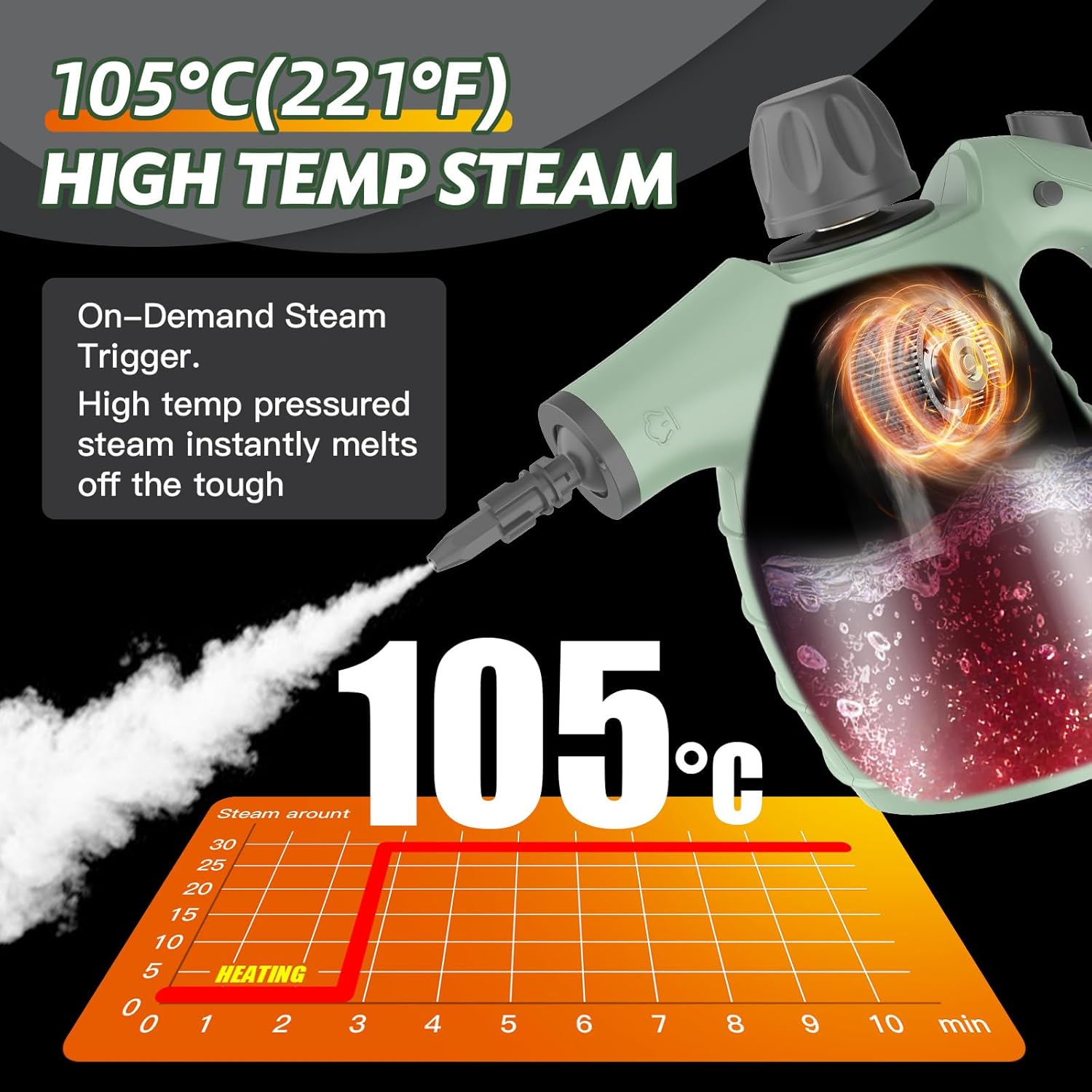 Steam Cleaner, Pressurized Multi-Surface Handheld Steam Cleaner with Safety Lock, Chemical-Free for Home with 10 Accessories, Steamer for Cleaning Floor, Upholstery, Couch, Grout & Car