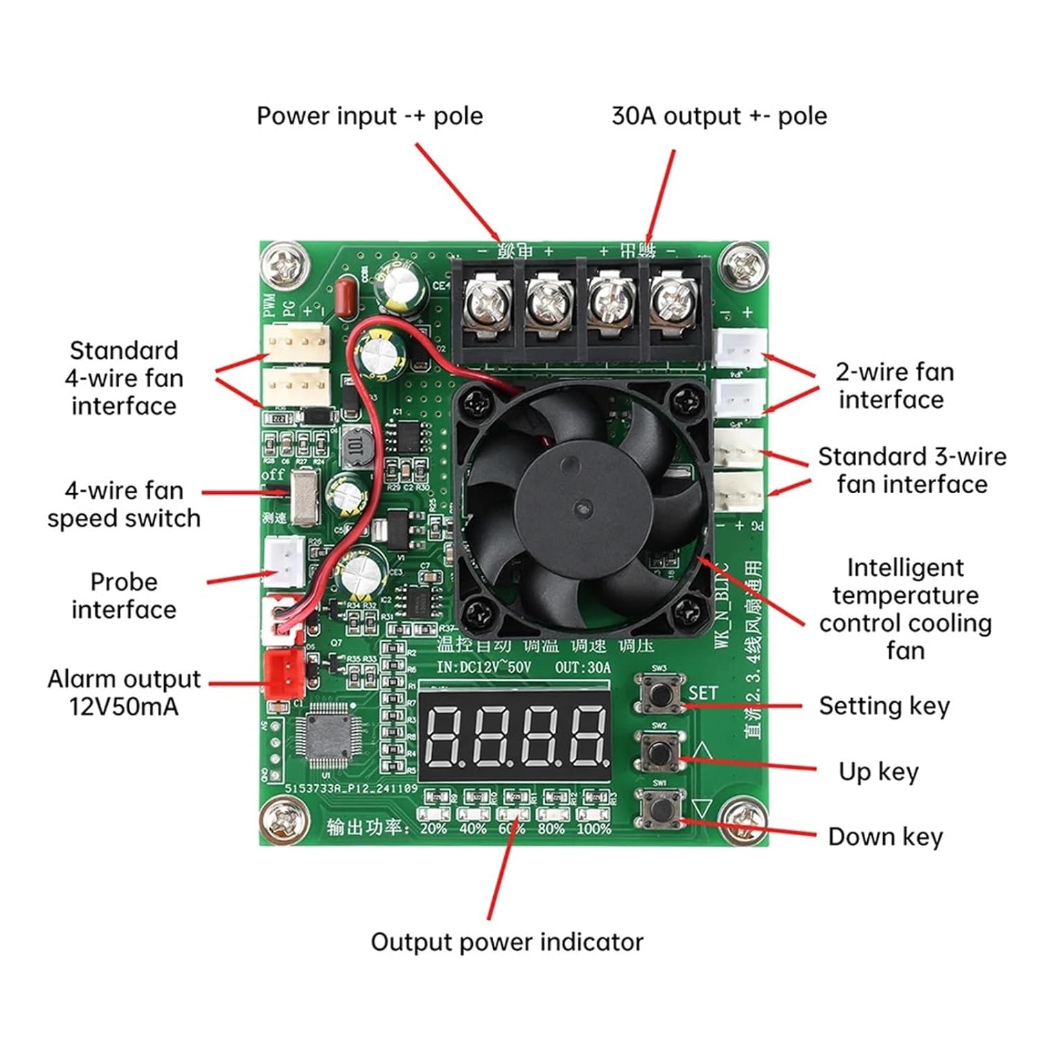 Component Layout and Interfaces
