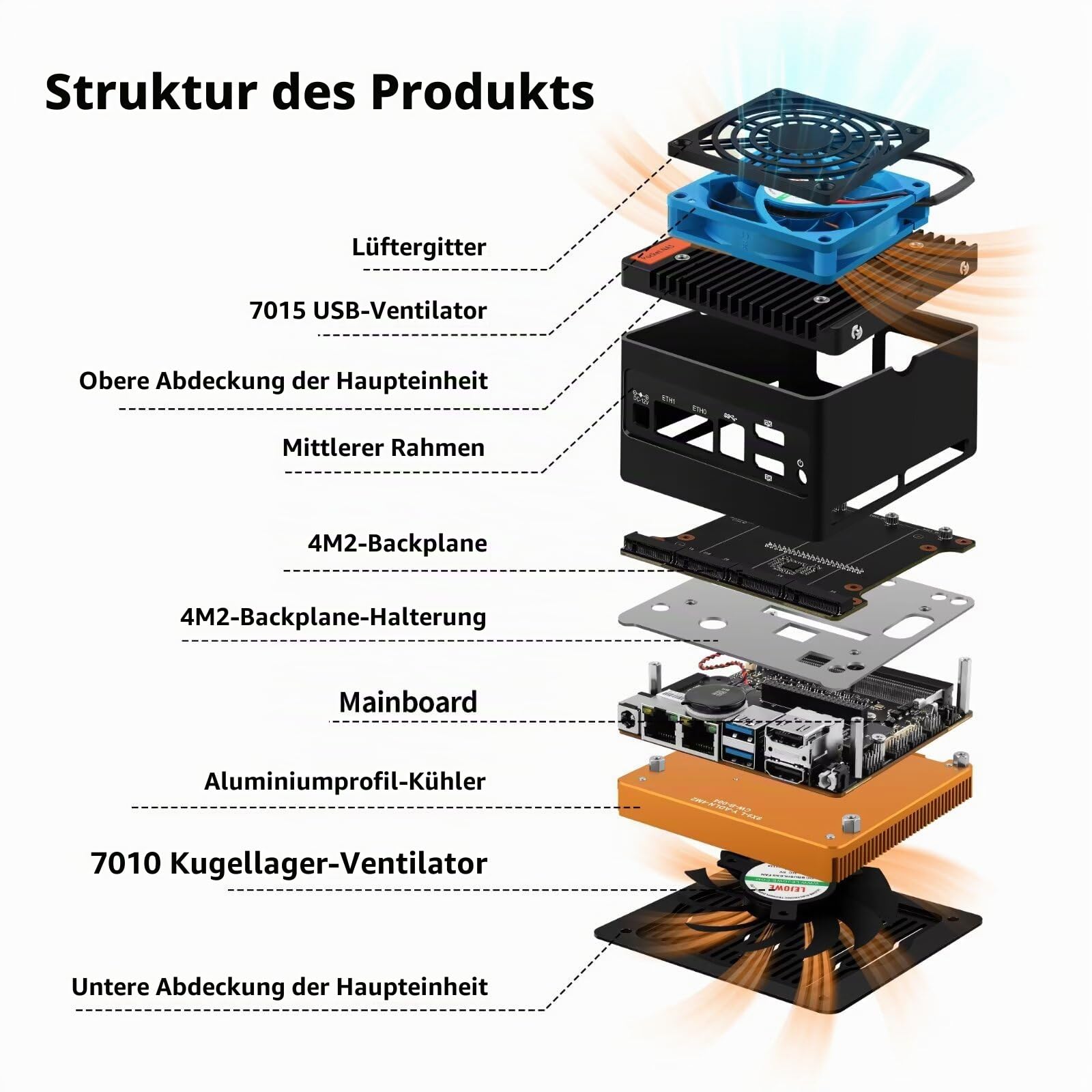 Mini PC X86-P6 N355 (Upgraded N305), Pocket NAS 4 Bay with DDR5 Max 48G Micro Computer, 2X i226V 2.5Gbe Firewall, 2 x USB 3.2 10Gbps Port, Barebone