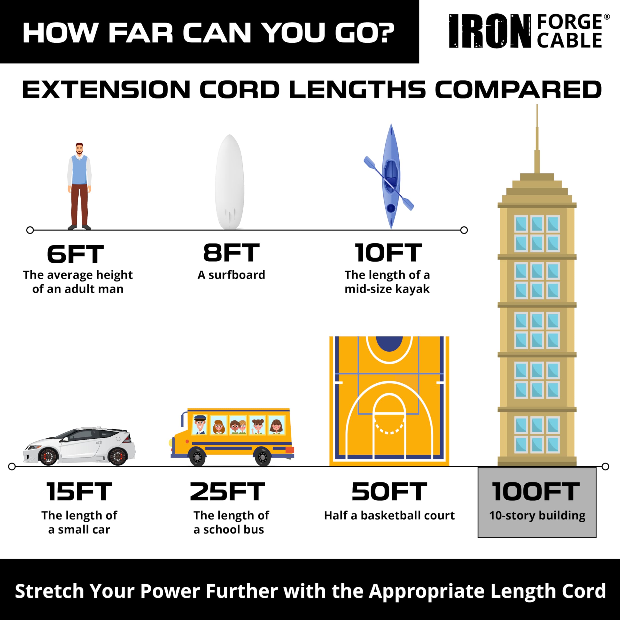 Iron Forge Cable Kabel przedłużający 14 G, 100 stóp, kabel przedłużający Heavy Duty Extension Cord 100 Foot 3 Prong Lighted Plug, 14/3 odporny na warunki atmosferyczne żółty Outdoor Electrical Cable