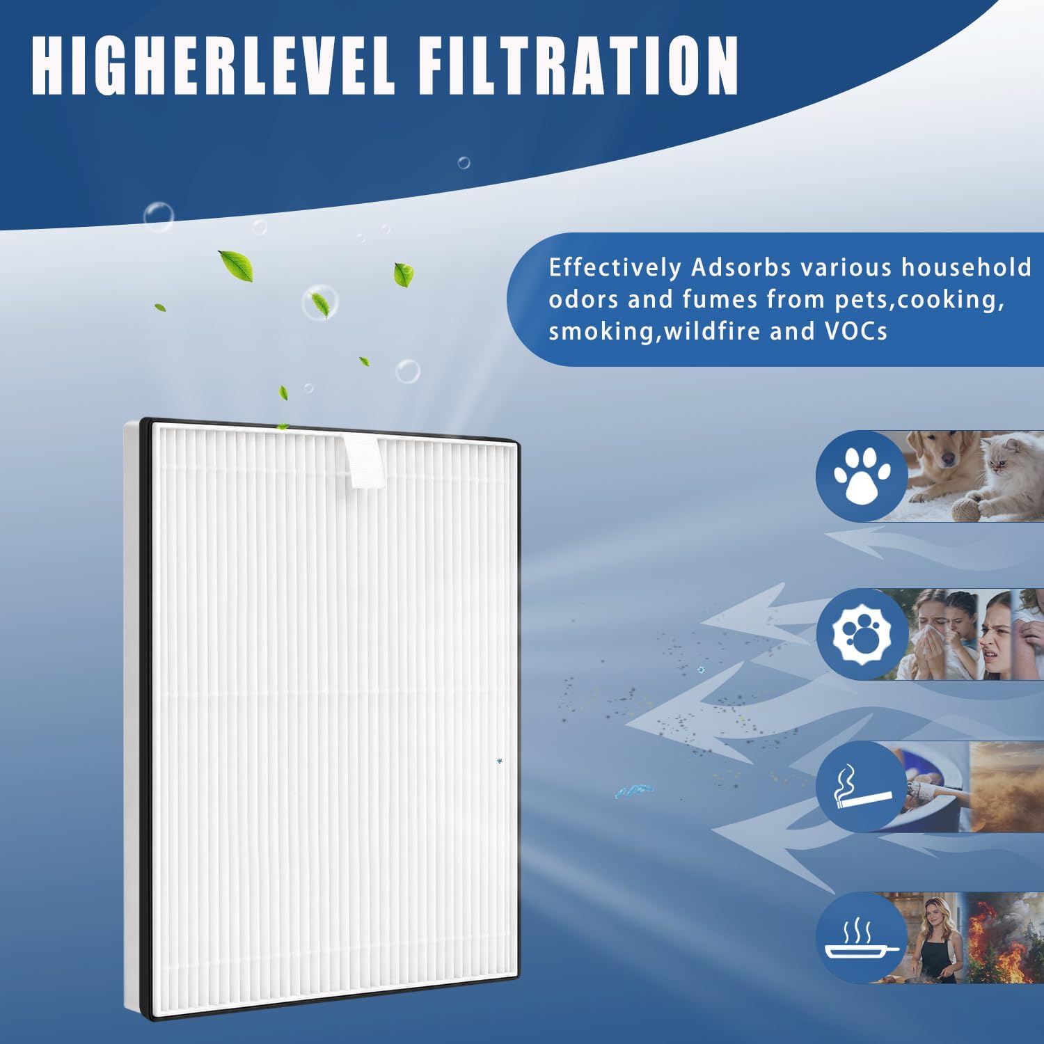UPPÅTVIND Filter Replacement, Compatible with IKEA UPPÅTVIND Air Purifier, Replaces Part #70551499, 2 Pack image 5
