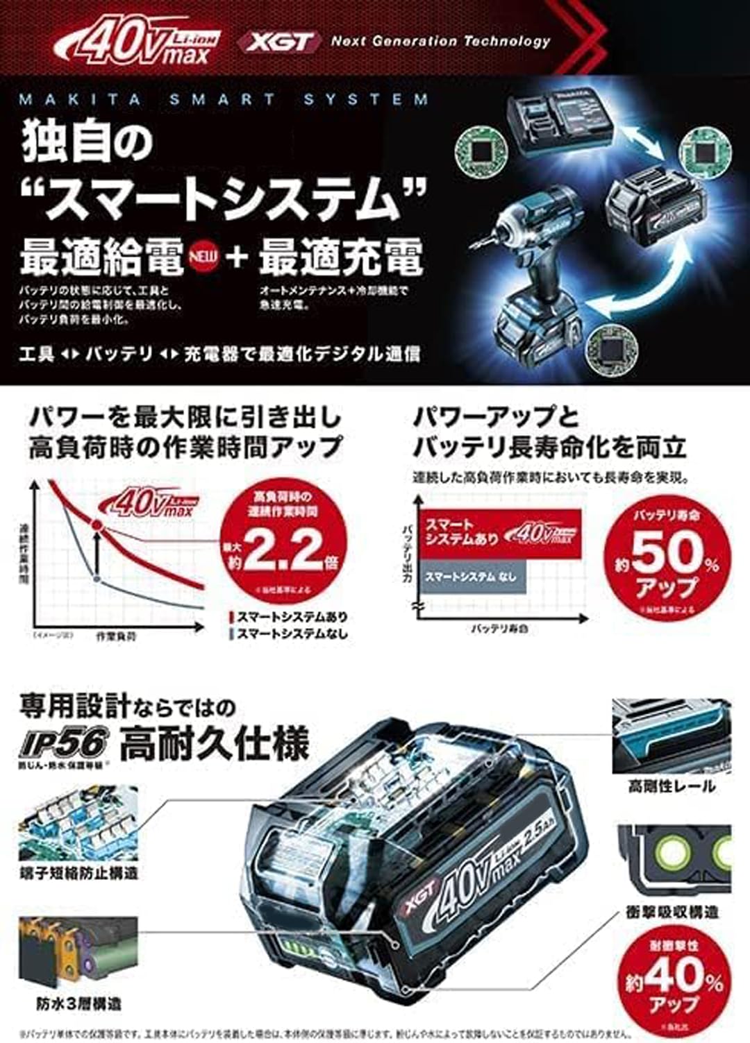 Amazon.co.jp: [BL4040F]40Vmax-4.0Ah 高出力タイプリチウムイオン 