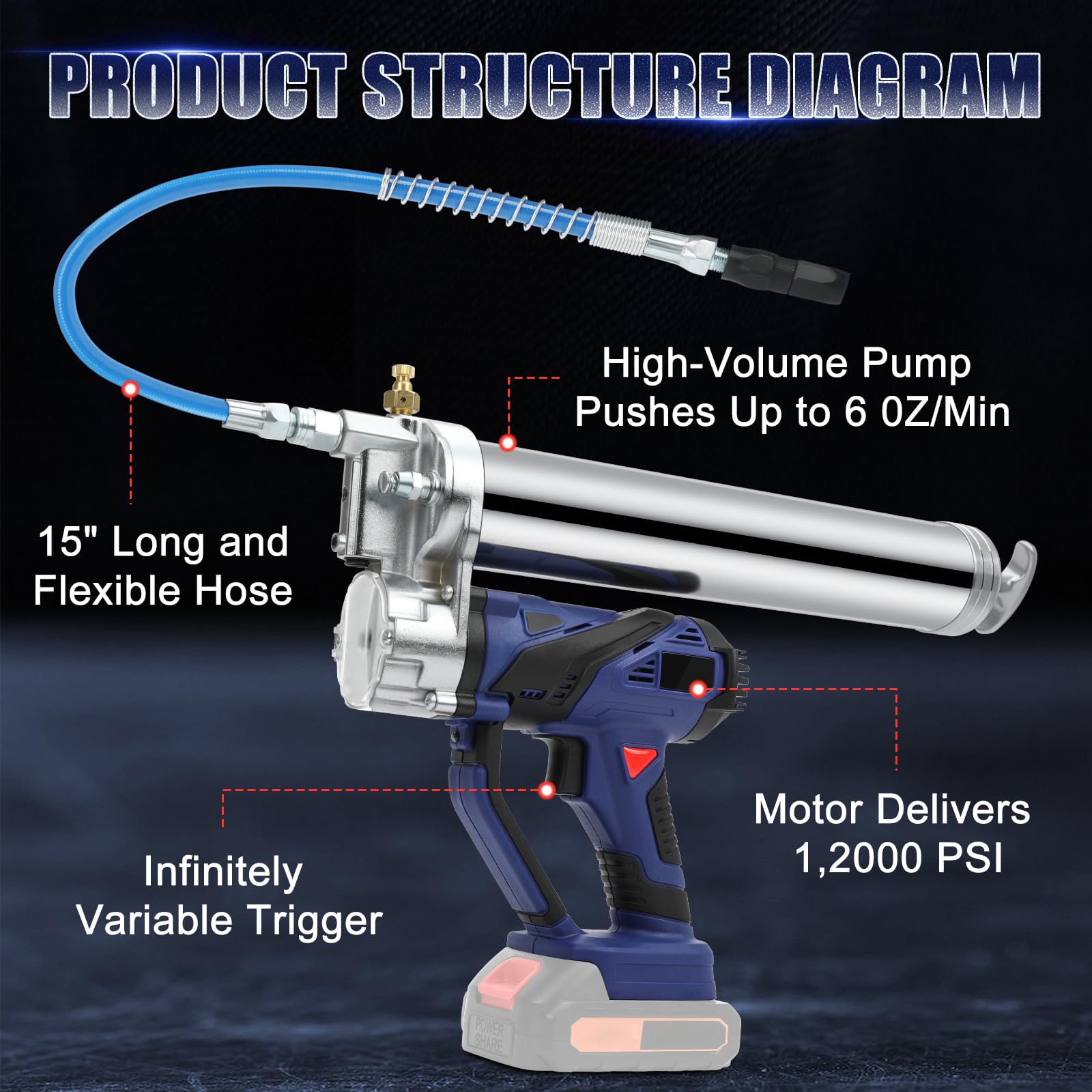 panthem Pistola engrasadora de alto rendimiento para batería Makita de 18 V, con manguera para equipos mecánicos, aceites, presión de trabajo 7000 psi (sin baterías ni cargador)