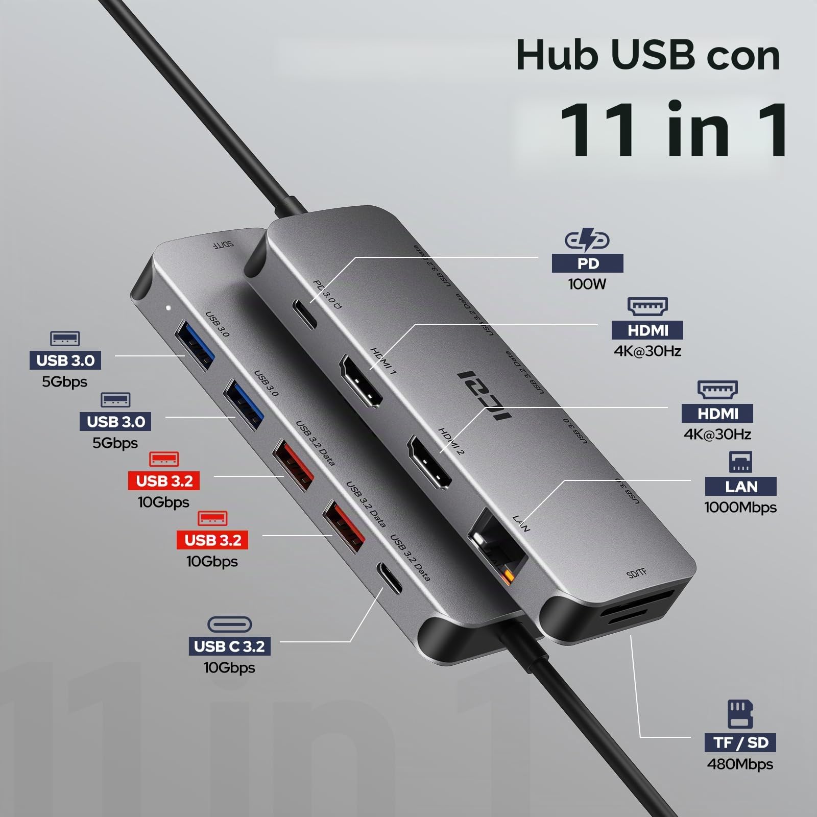 Docking Station Gigabit Ethernet, 11-in-1 USB C Hub con 2 HDMI 4K@30HZ, 2 USB-A 3.0/10Gbps USB C 3.2 e USB A 3.2, PD 100W, SD/TF, 1000M RJ45 Lan, Multiporta USB Adattatore per MacOS e Windows