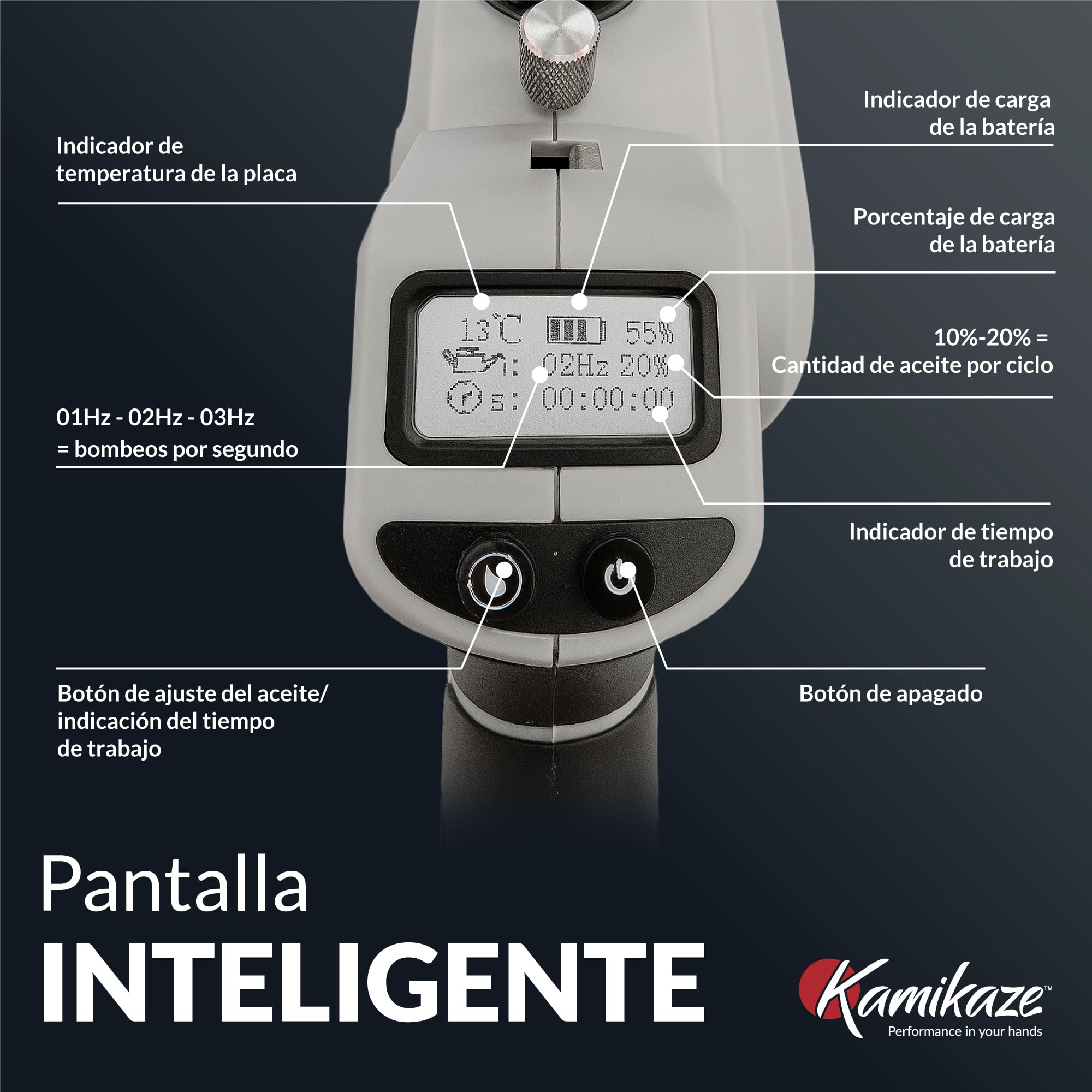 KAMIKAZE Mini Motosierra Eléctrica a Batería - Portátil, 300W, 2 Baterías de 21V 4Ah, Carga Rápida, Mango Ergonómico, Sistema de Seguridad, Corte Ø160mm, Incluye Maletín y Aceite Lubricante