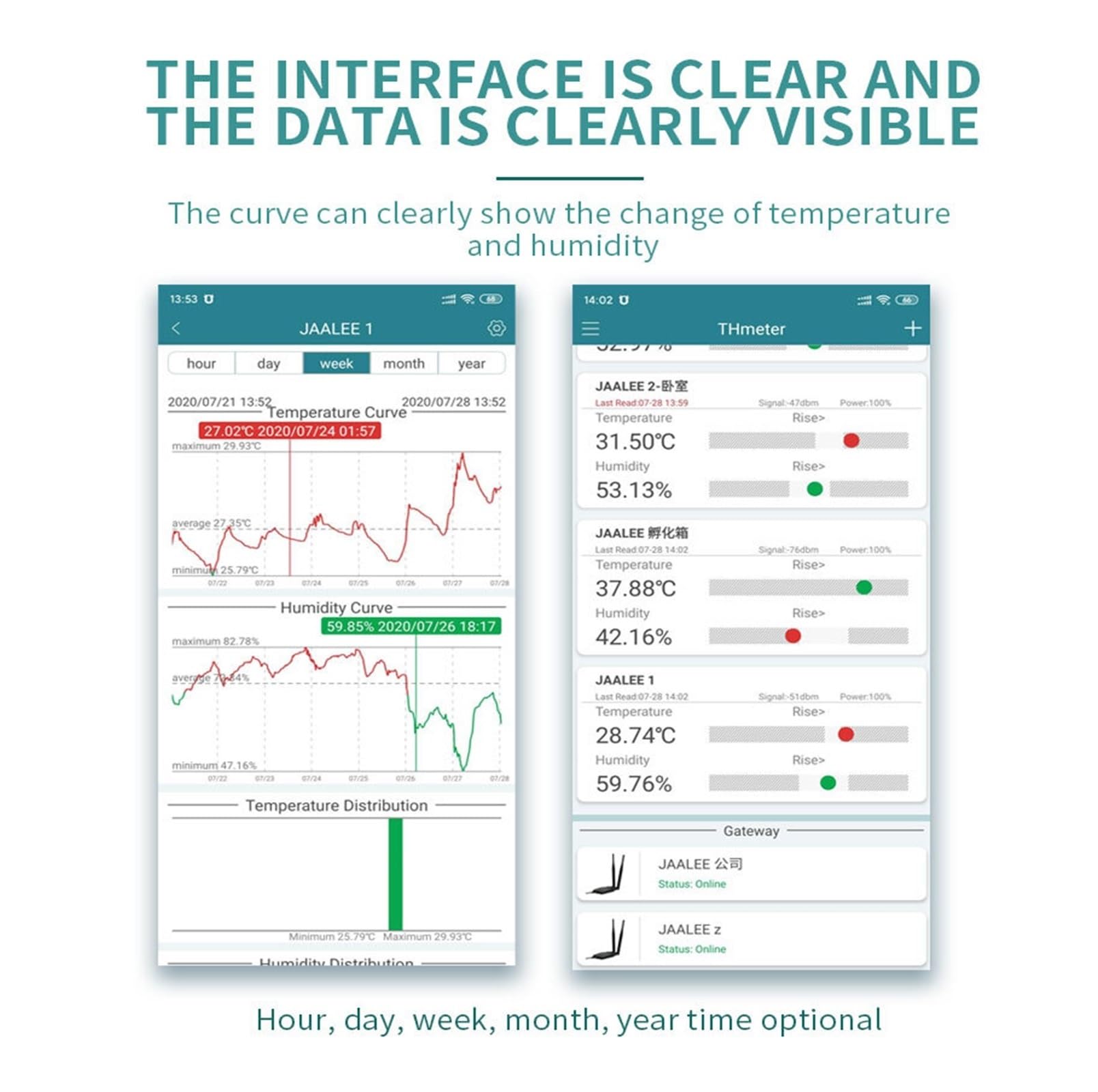 WiFi Inalámbrico Temperatura Humedad Sensor Registrador De Datos Medidor Controlador Medición Termómetro Higrómetro Monitor Alarma Remota Preciso Y FáCil De Leer