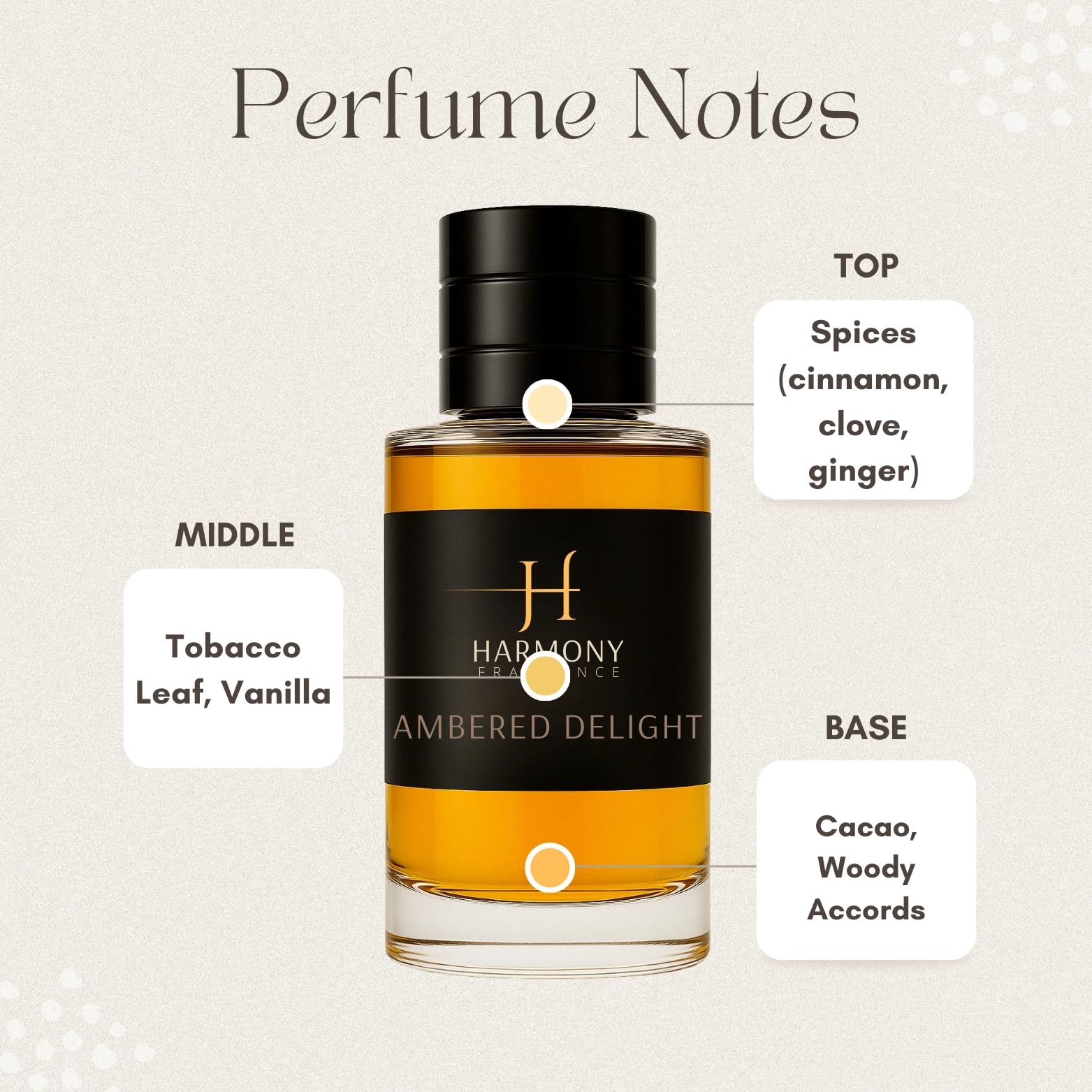 Ambered Delight - Harmony Fragrance - Eau de Parfum - Inspired by TF Tobacco Vanilla - Luxury Perfume - For Women Men Unisex - Long Lasting Fragrance - Made In Canada - 4
