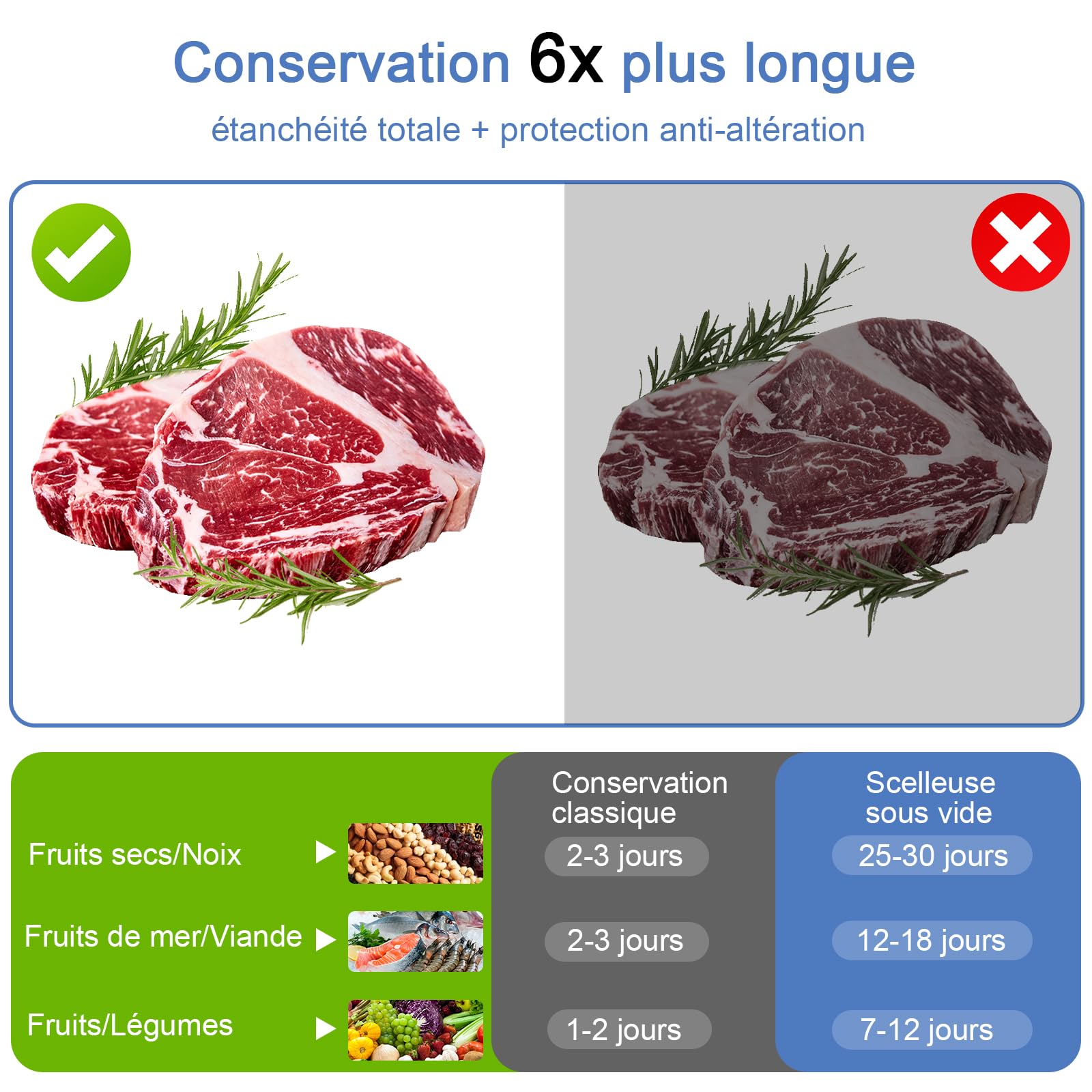 7 en 1 Machine Sous Vide Alimentaire, Automatique Secs et Humides Appareil de Mise Sous Vide, Professionnel Machine à vide Appareil avec Couteau de Coupe, 20 Sacs Sous Vide et Tube Sous Vide