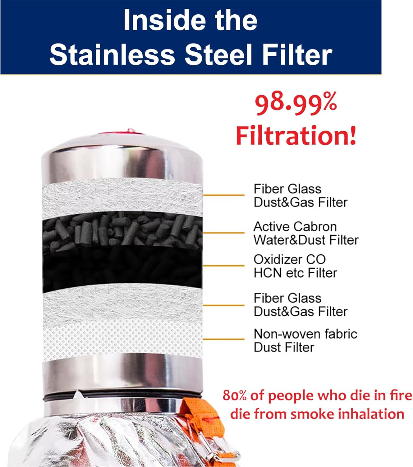 60 Minute Fire Escape Mask/Respirator from