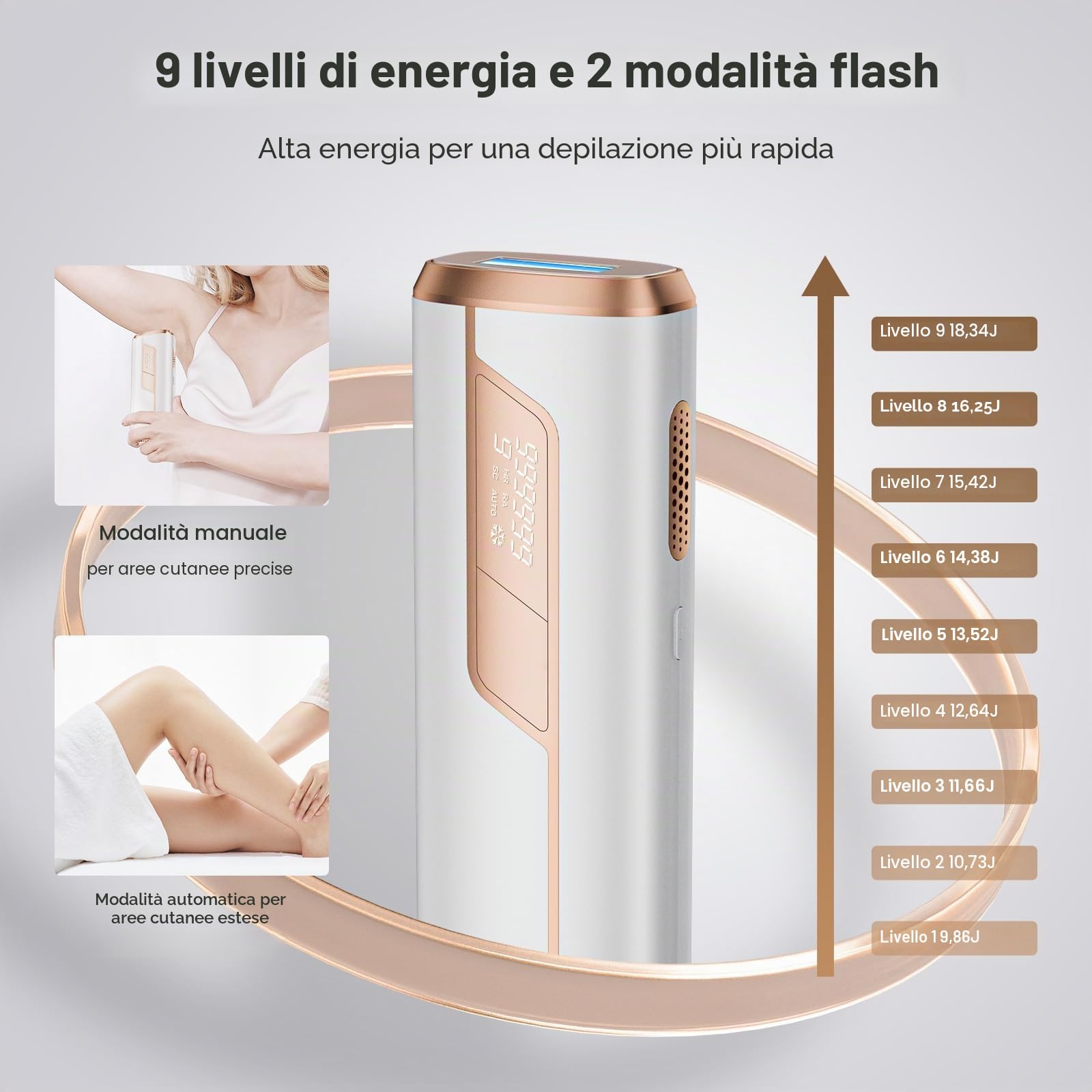 Epilatore Luce Pulsata con Funzione di Raffreddamento, 3 Funzioni Avanzate HR/SC/RA, 999,900 Flashes e 9 Livelli di Energia, Laser Peli Donna per Viso, Ascelle, Gambe, Corpo