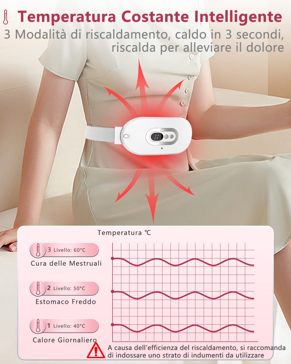 Cuscino Massaggiante Mestruale Ricaricabili-OVIFM Portatile Fascia Riscaldante Dolori Mestruali Cuscinetto e 3 Temperature Regolabili Heating Pad Senza Fili Pain Relief Lombare/Schiena/Crampi(Bianco)