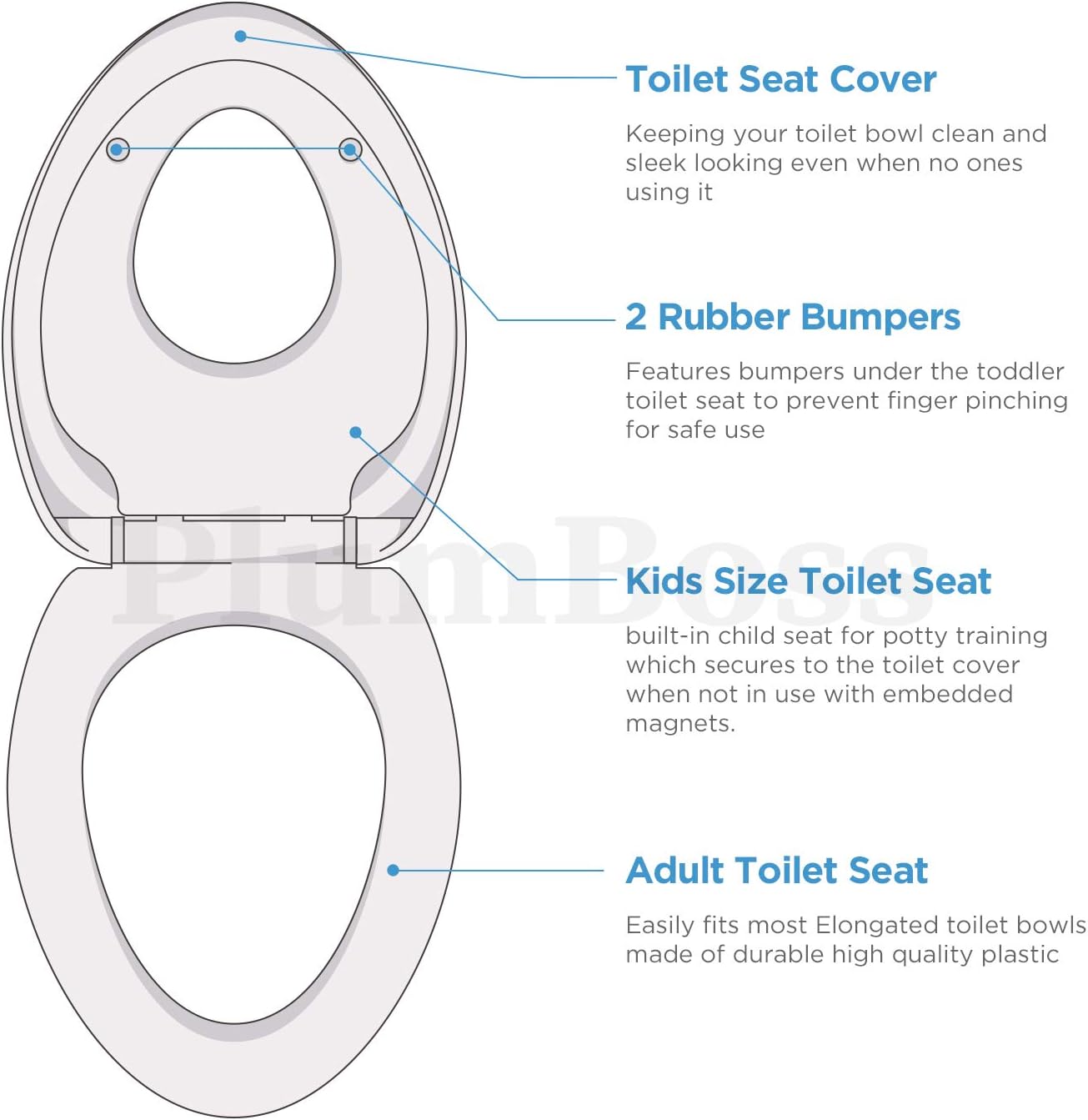 E2000 Elongated Toilet Seat with Built in Potty Training Toddlers Seat Magnetic Kids Seat Fits both Adult and Child Plastic Off white