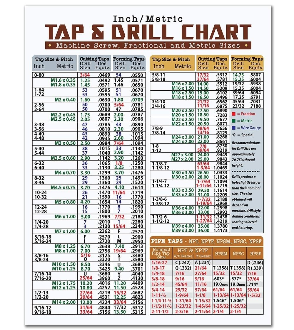 NWPNLXEA Machinist Reference Poster Tap Drill Size Conversion Chart Easy Read Wall-Art for Workshop Toolroom Decor Framed,12x18inch(30x45cm)