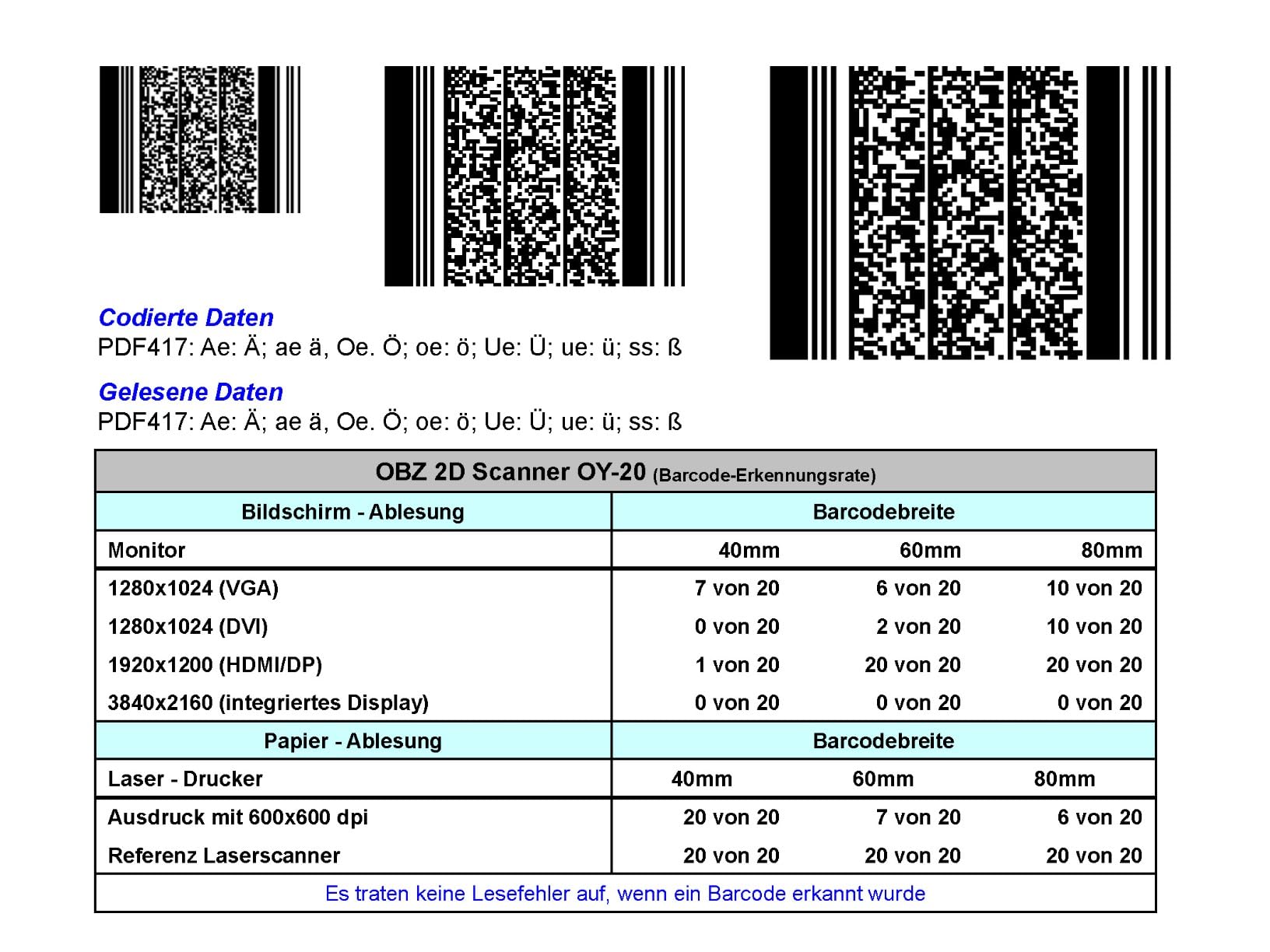 OBZ QR Barcode Scanner 1D 2D Code Scanner USB Handheld Barcode Scanner ...