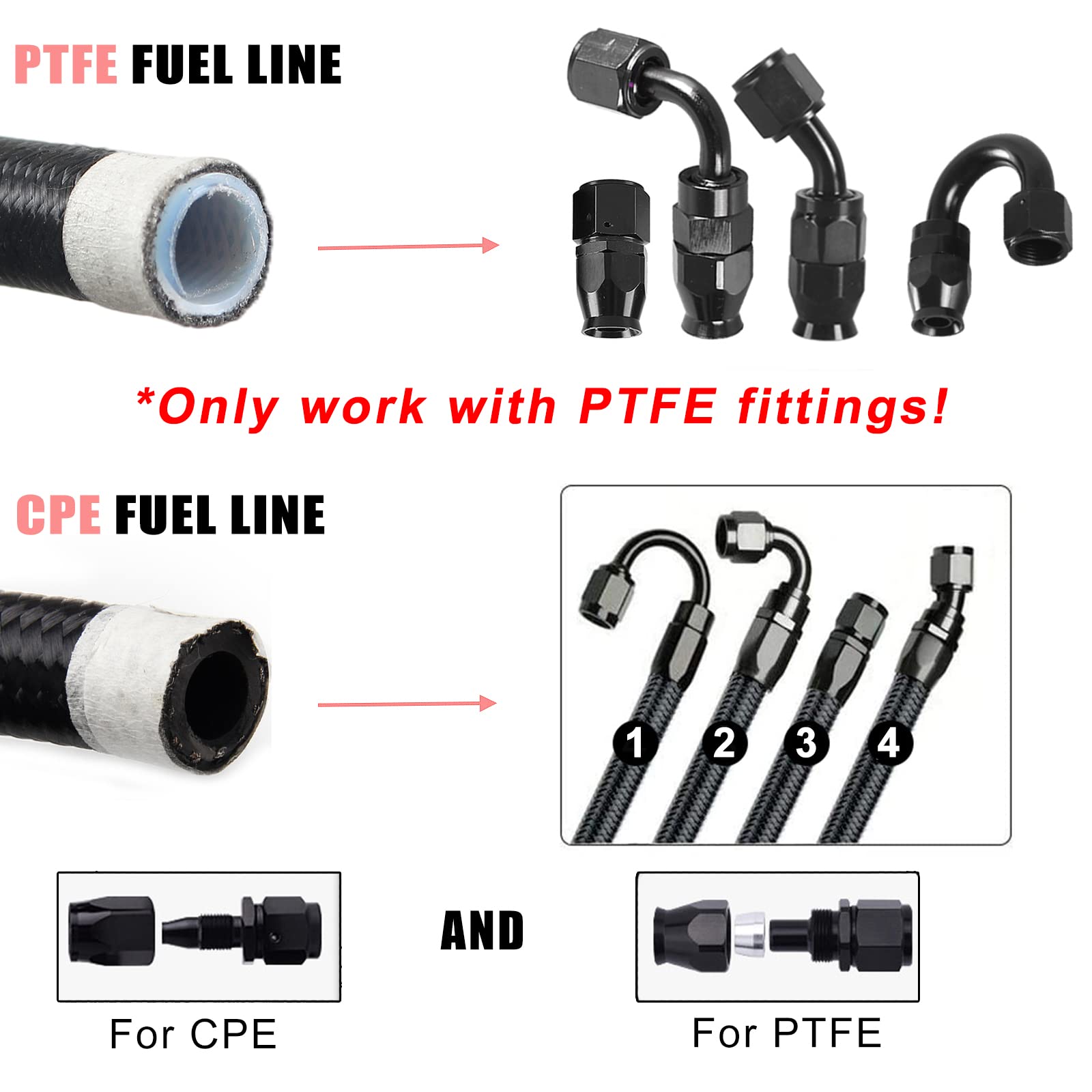 EVIL ENERGY 6AN - Kit De Línea De Combustible De PTFE E85 - Manguera De